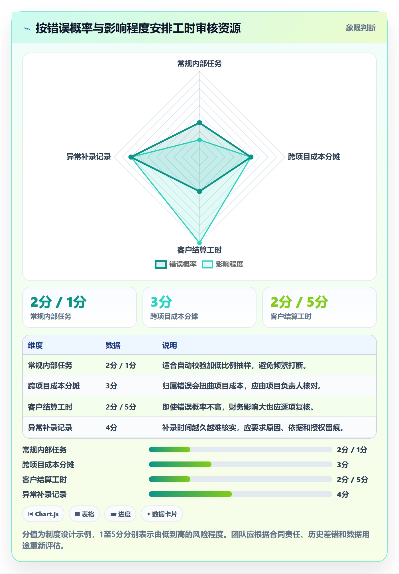 工时审核实操方法:项目成员提升工时管理效率的制度设计方法与模板