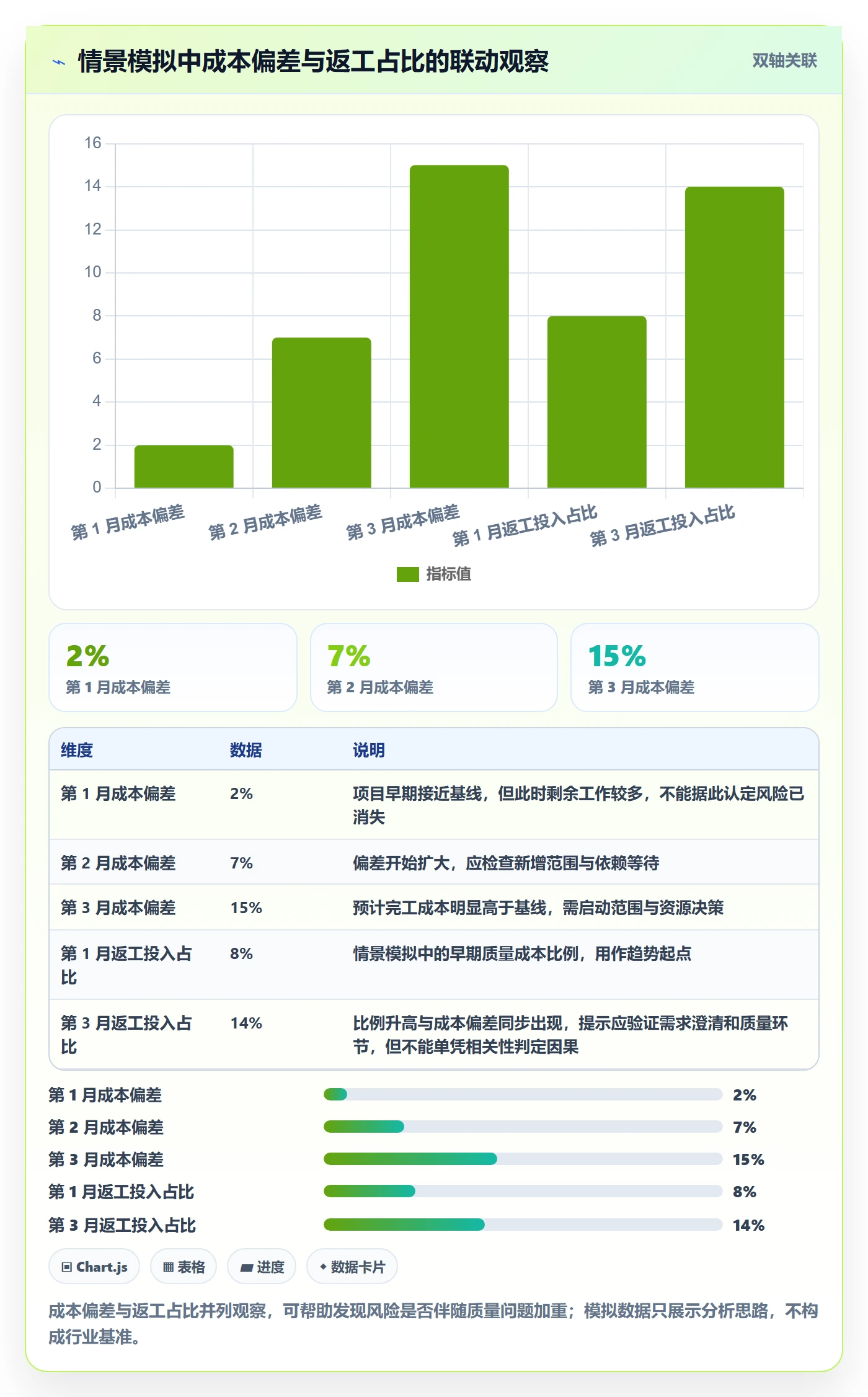 成本管理人力成本全流程：研发团队风险控制与一文讲清