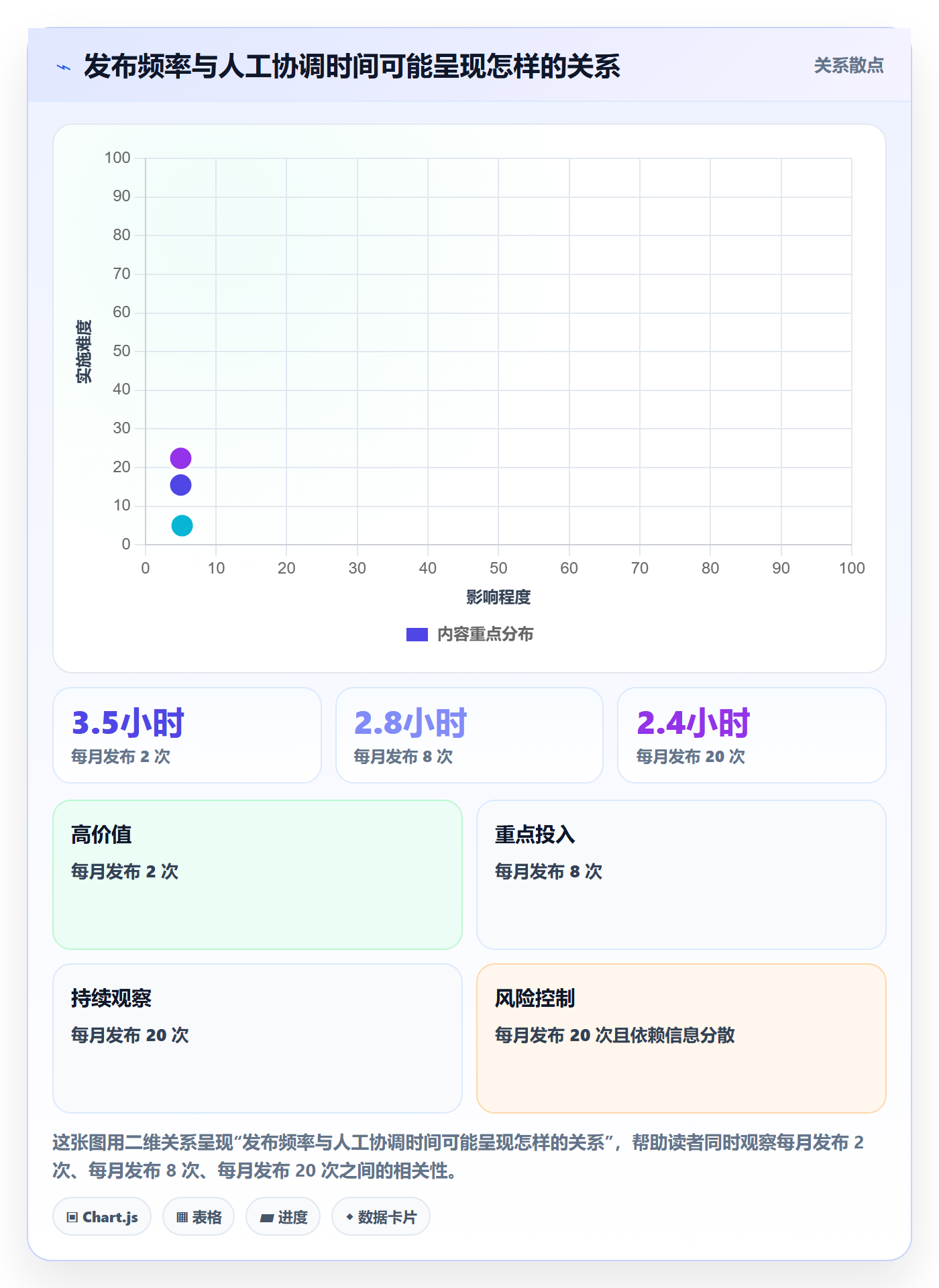 发布最佳实践：研发团队发布管理落地方案，常见问题