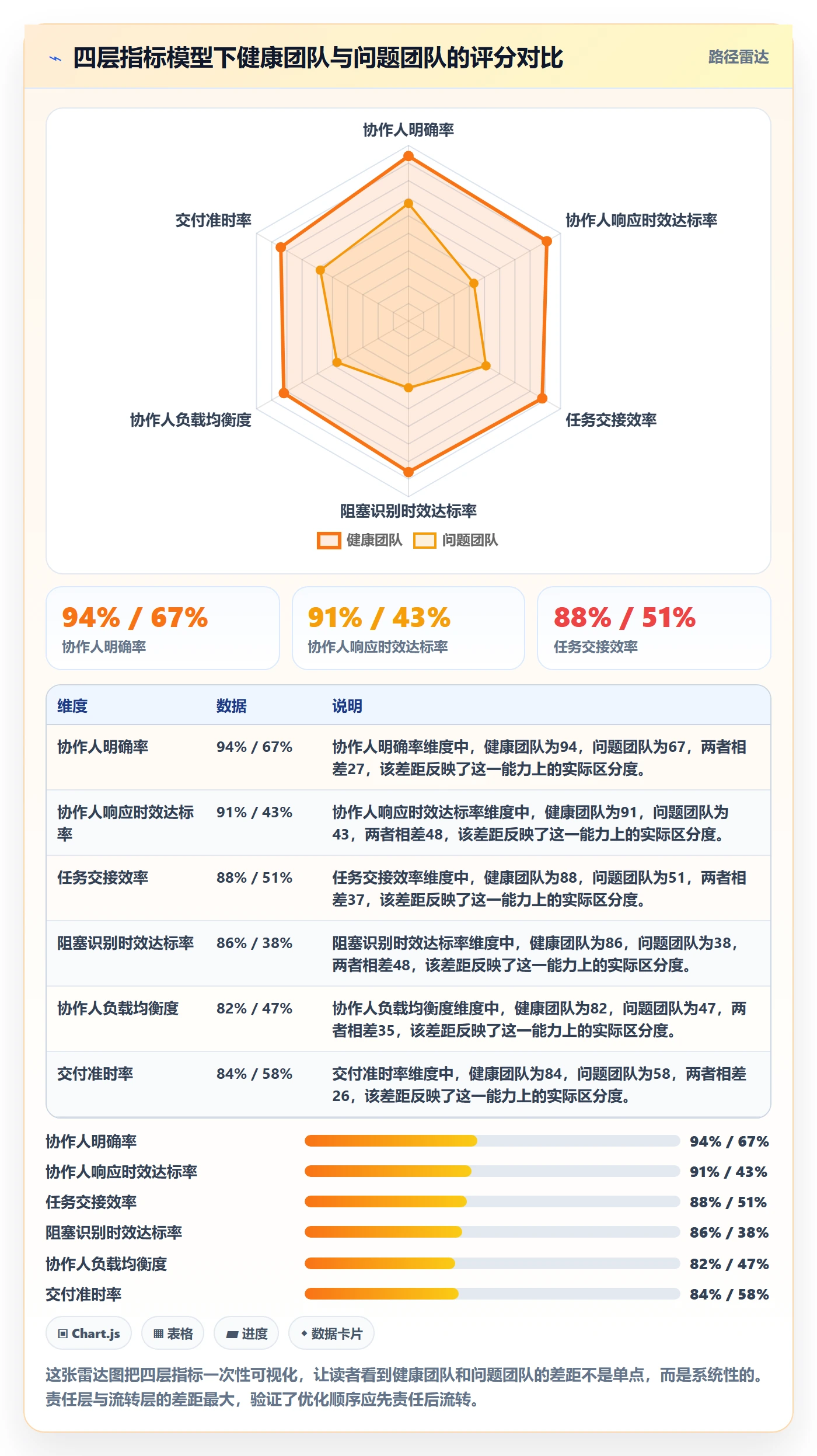 协作人流程与规范:PMO任务管理流程优化关键指标