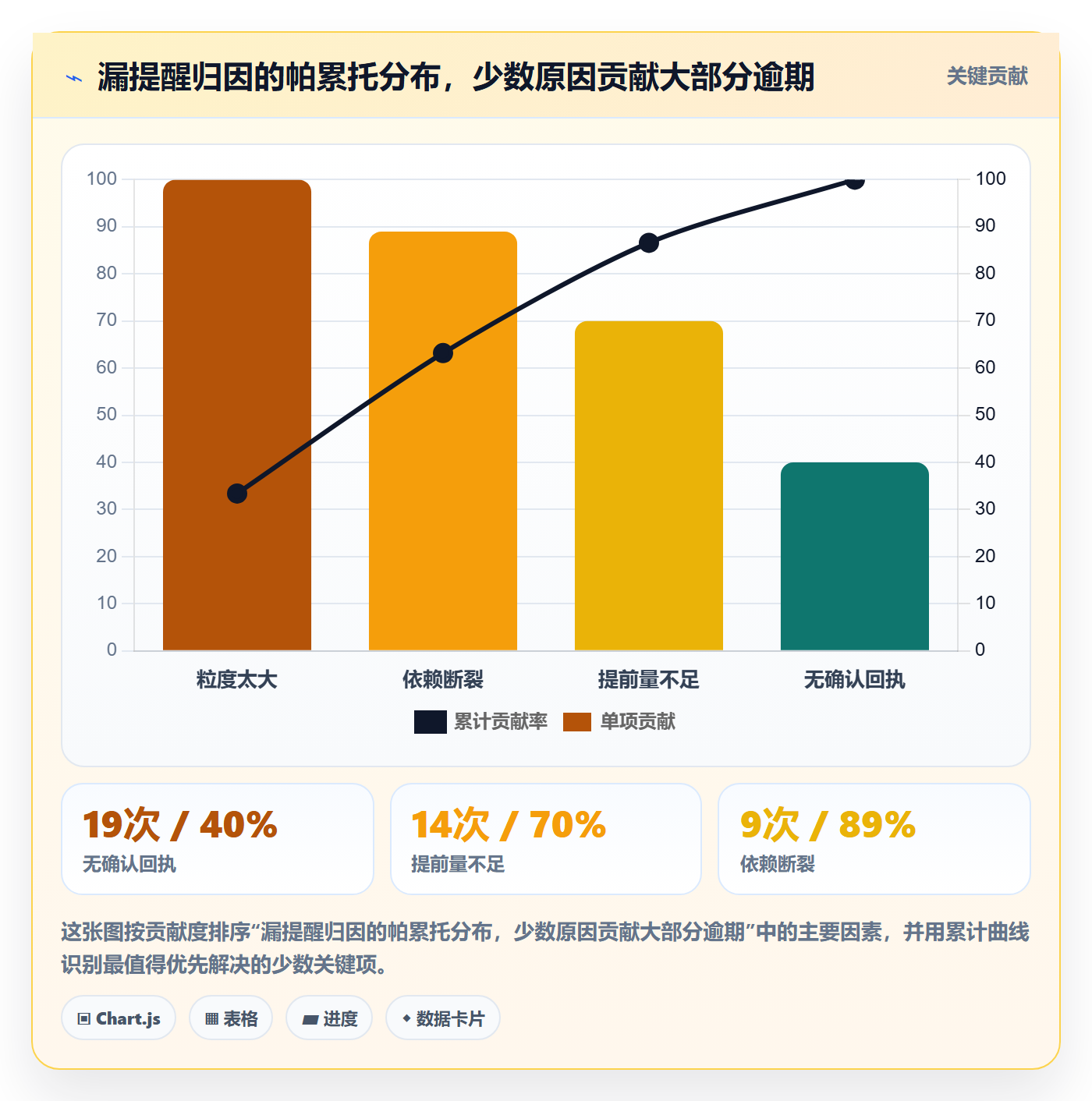 自动提醒管理指南:项目成员如何做好任务提醒,数据分析全流程