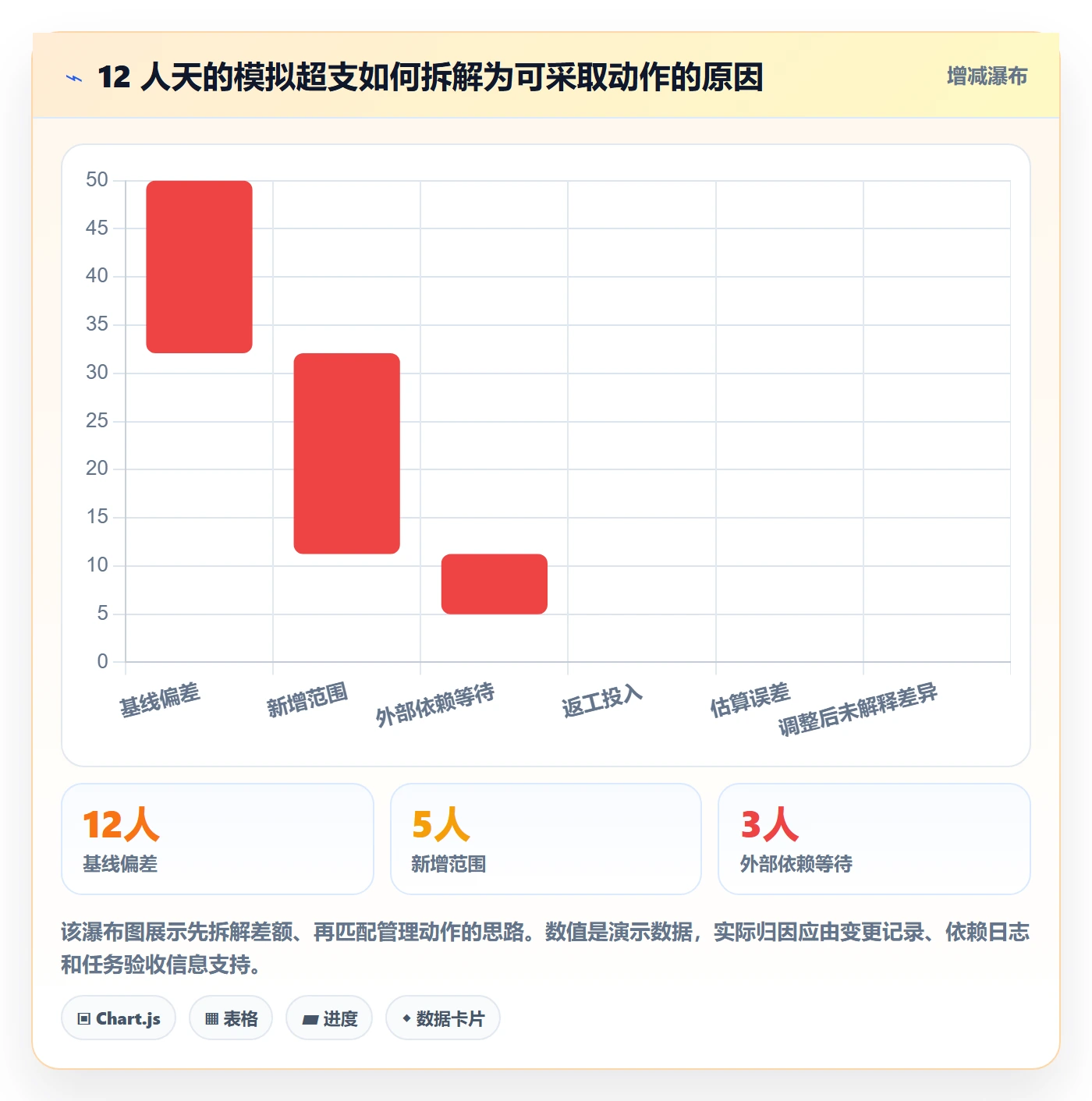 工作量流程与规范：项目成员人力资源计划数据分析关键指标