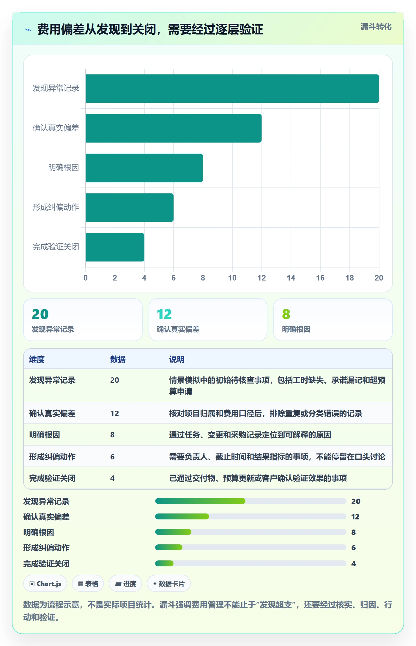成本管理如何做好费用?实施团队效率提升与操作步骤