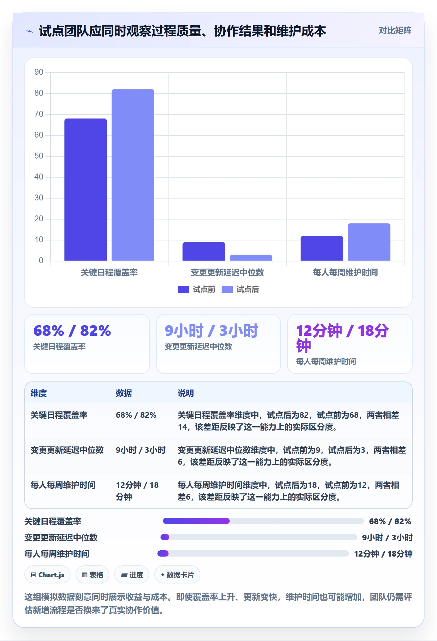 日视图流程与规范:研发团队日历视图流程优化关键指标