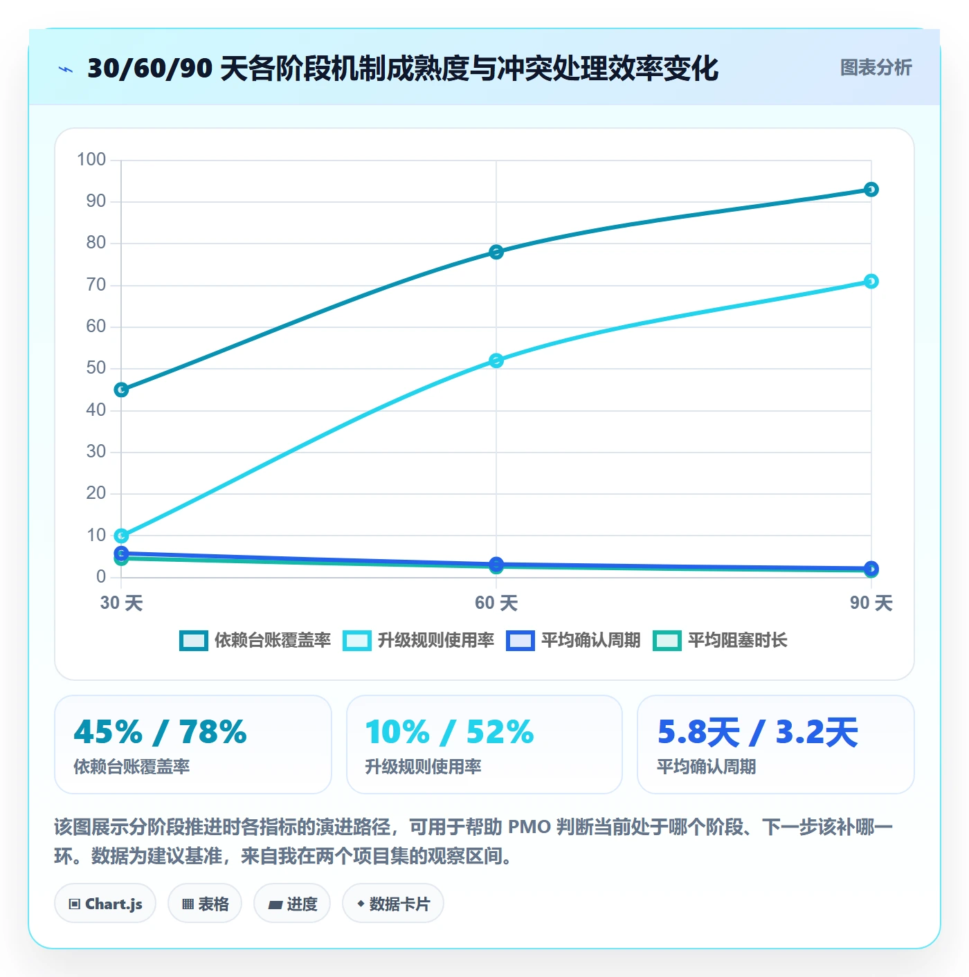 依赖冲突落地方案:PMO开展任务依赖的最佳实践案例解析