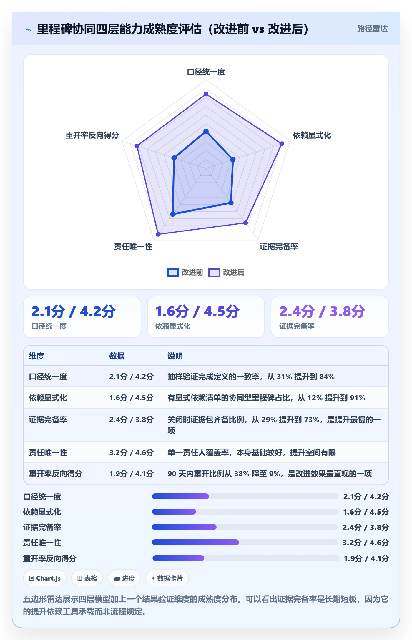 里程碑落地方案:项目经理开展里程碑的协同管理案例解析