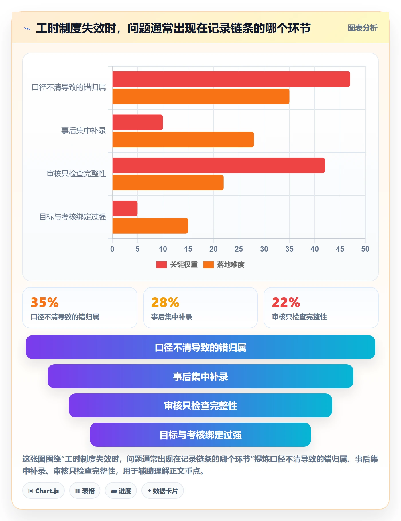 工时管理工时教程：项目负责人制度设计，避坑指南