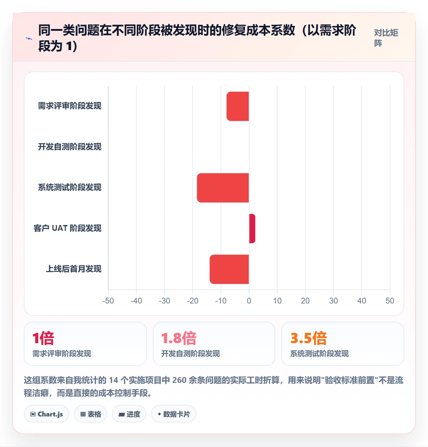 验收标准流程与规范：实施团队任务验收入门指南关键指标
