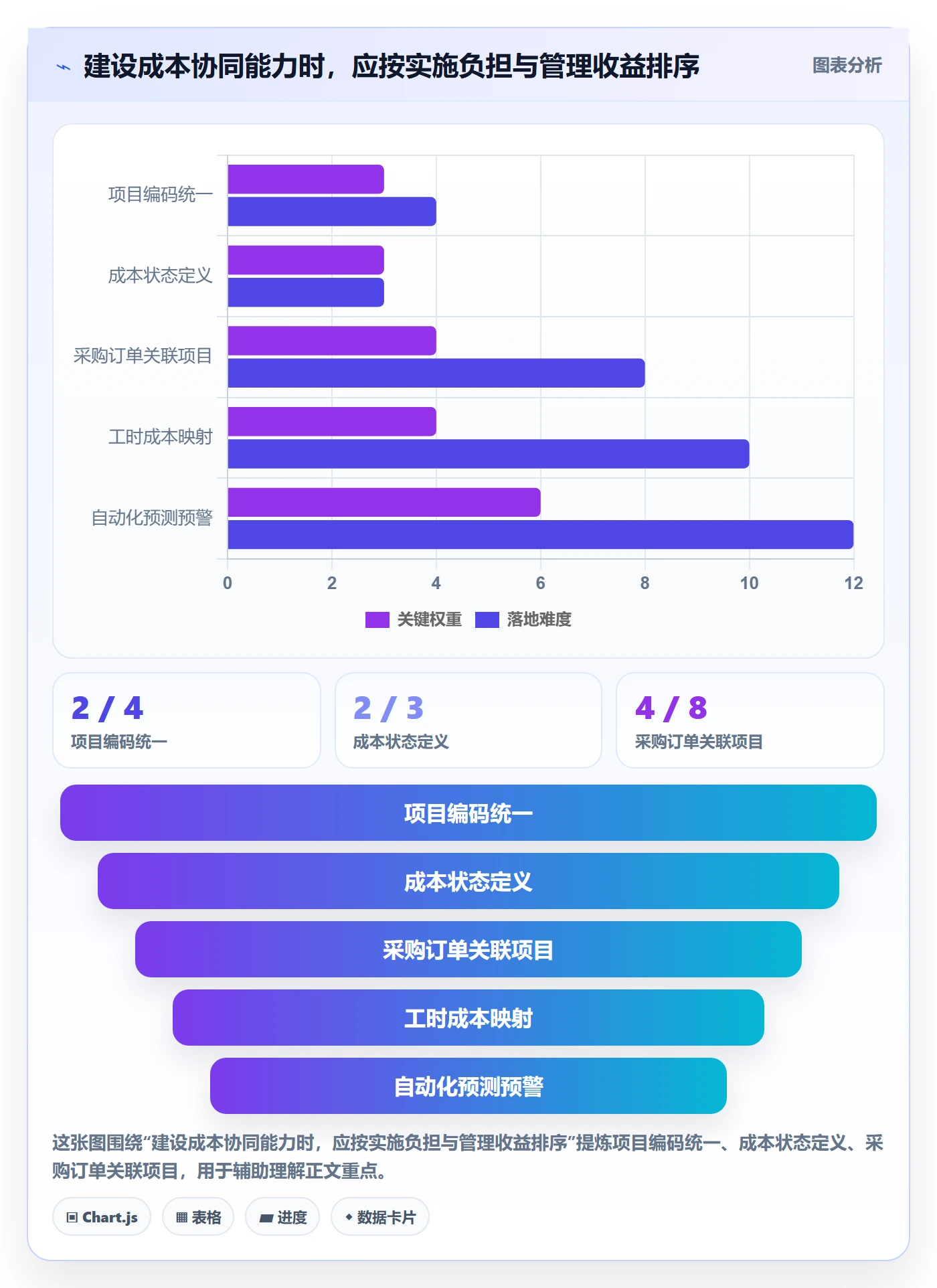 项目成本流程与规范:跨部门团队成本管理协同管理关键指标