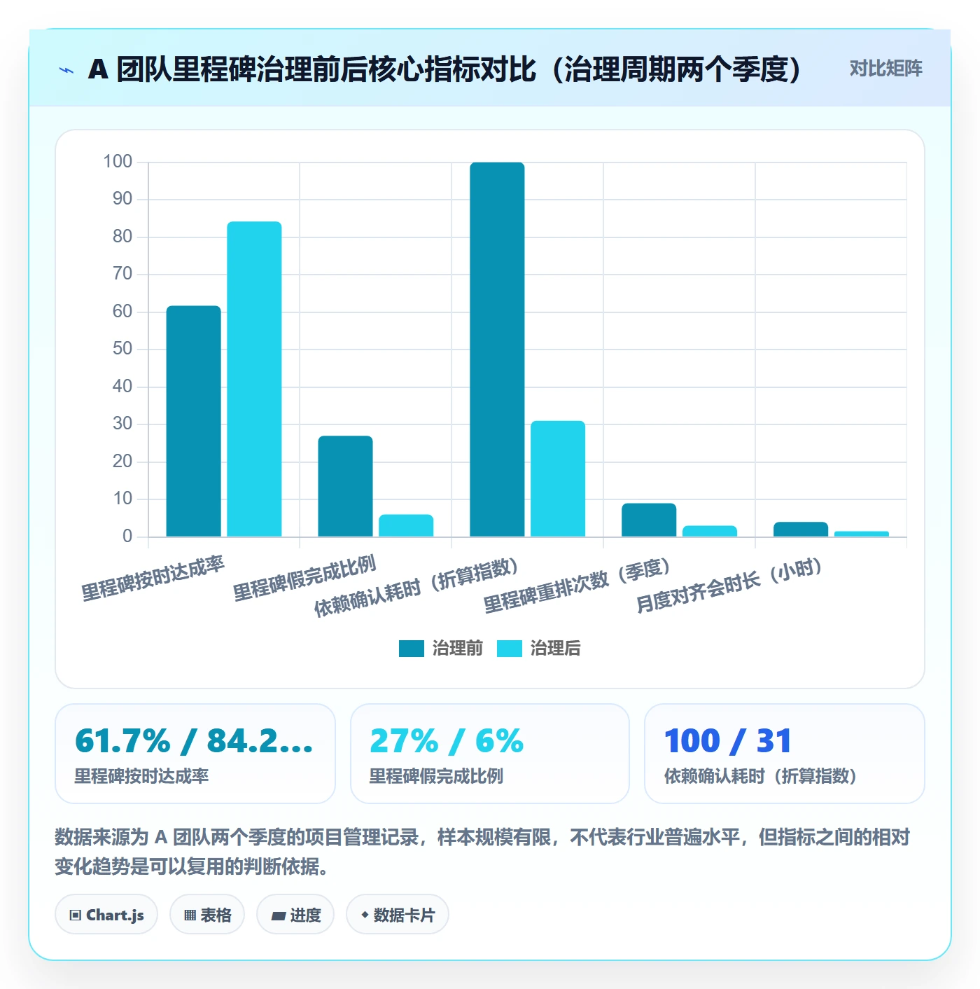 里程碑管理方法大全：项目成员里程碑效率提升落地清单