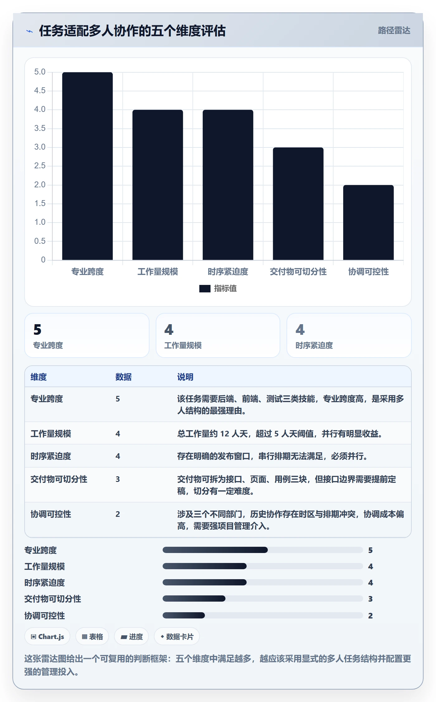 任务分派多人任务全流程:项目经理效率提升与一文讲清