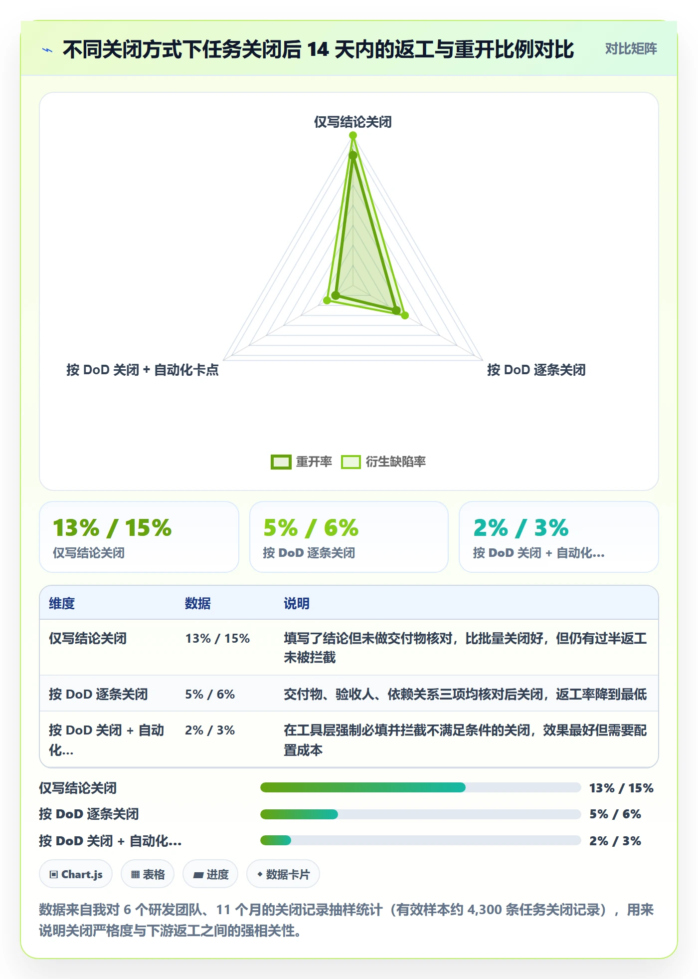 关闭最佳实践：项目经理任务执行流程优化，常见问题