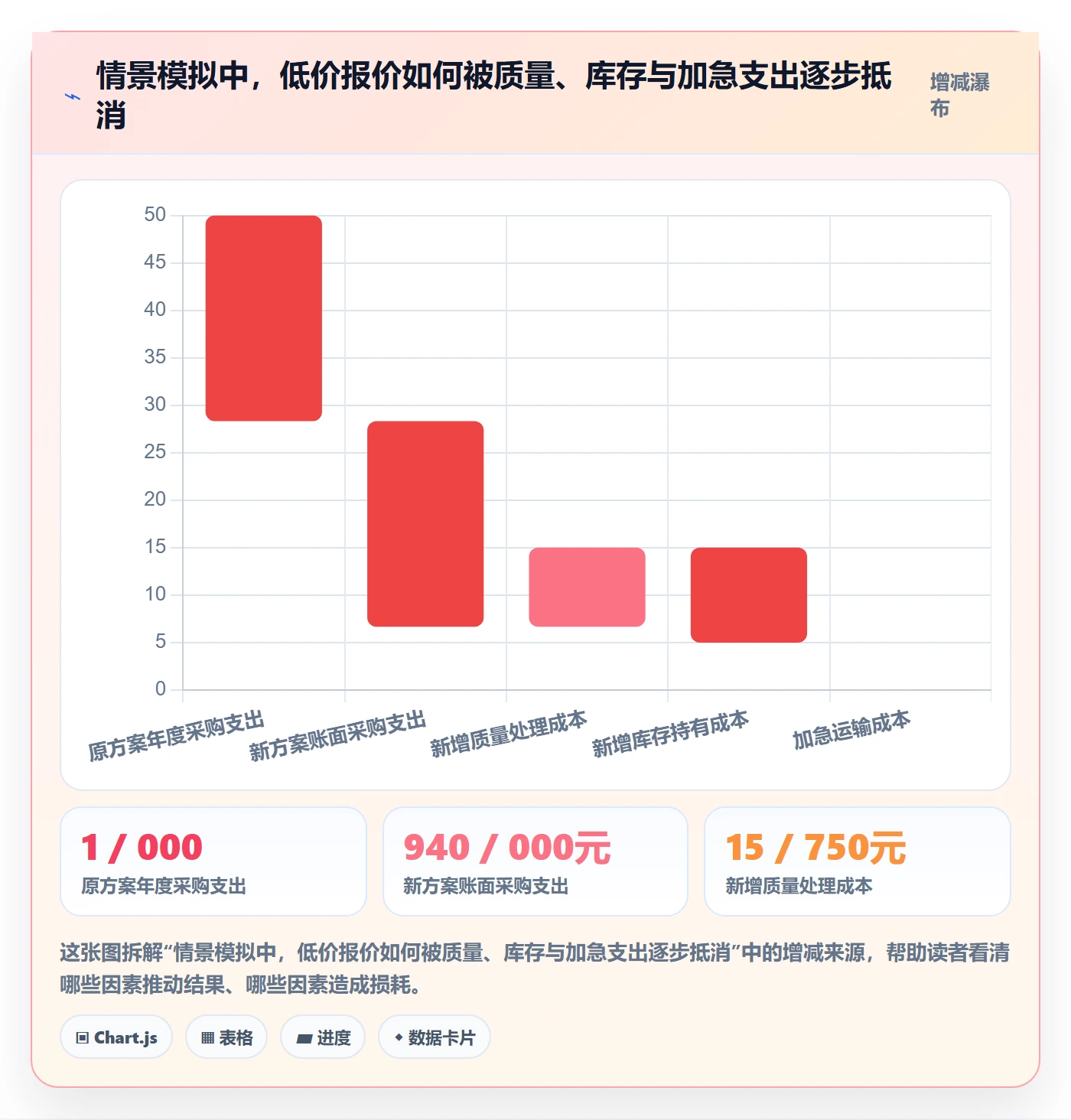 成本管理如何做好采购成本？企业管理者协同管理与操作步骤