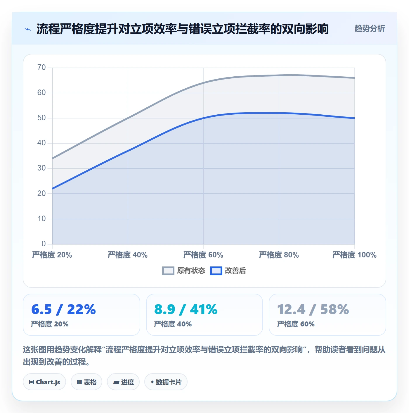 项目目标流程与规范:跨部门团队项目立项效率提升关键指标