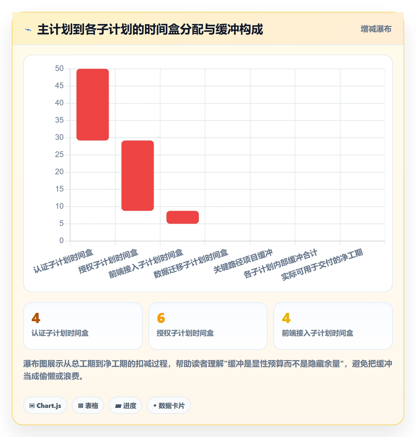 子计划管理指南:研发团队如何做好项目规划,实操方法全流程