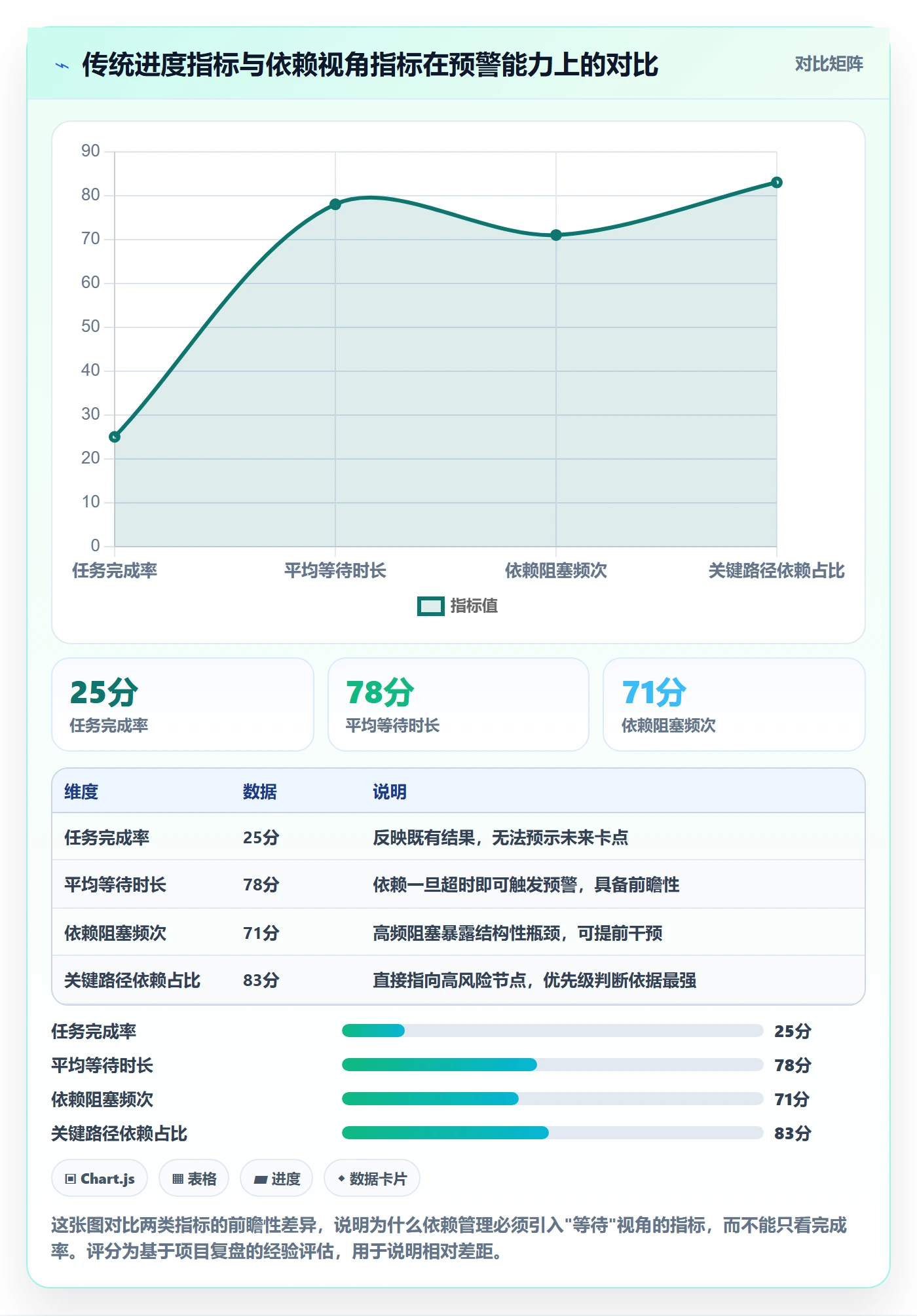 FS落地方案:跨部门团队开展任务依赖的数据分析案例解析