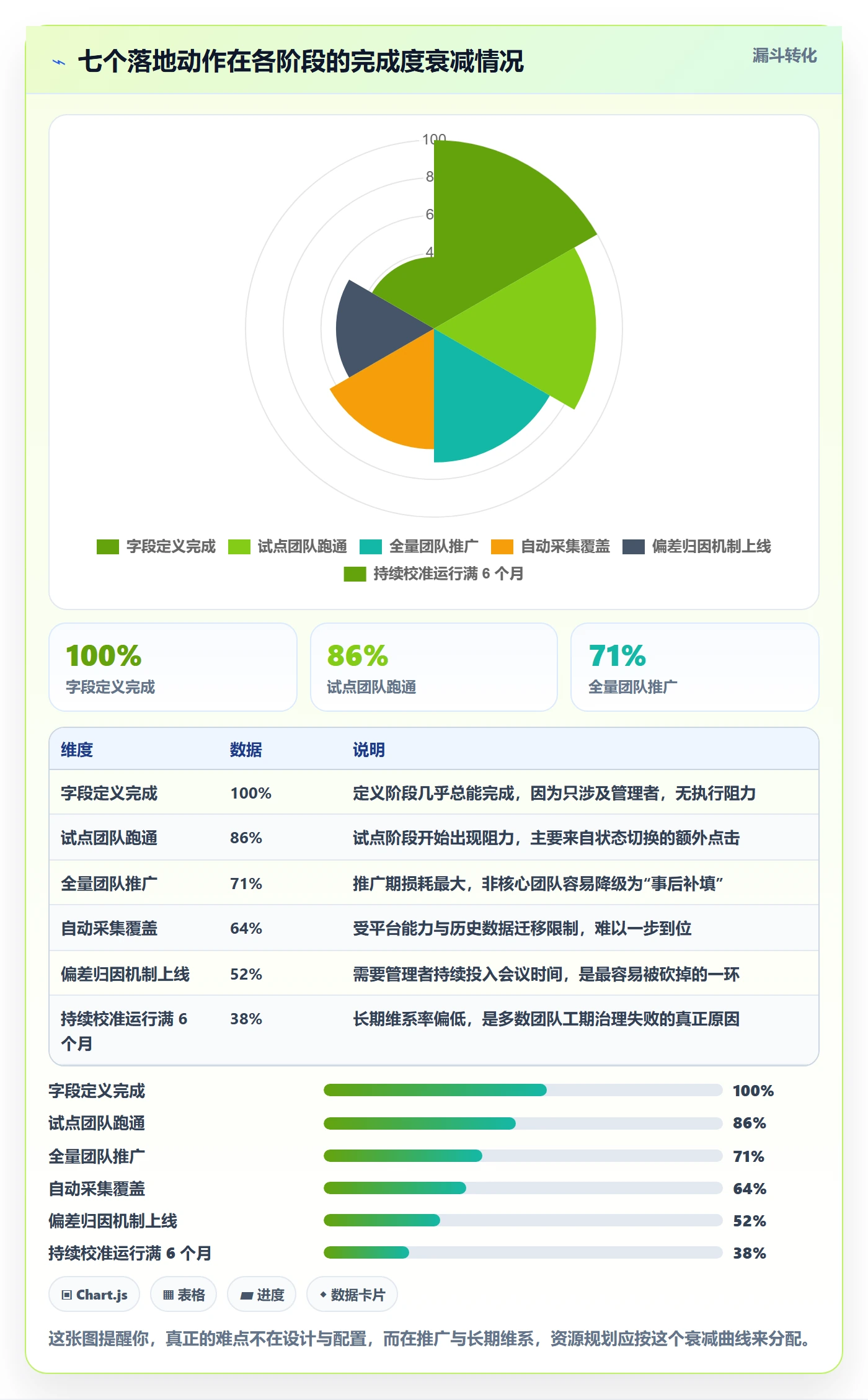 任务属性如何做好实际工期?跨部门团队落地方案与操作步骤