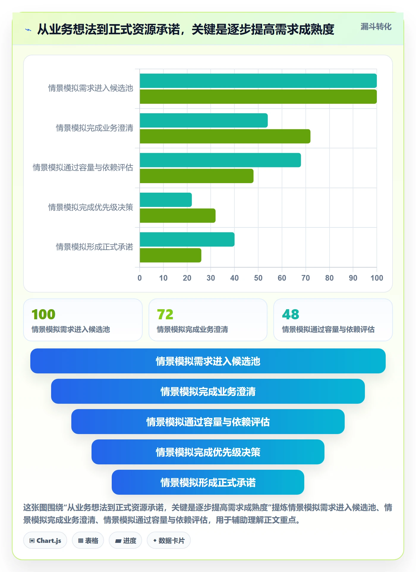资源池管理指南：管理层如何做好资源管理，最佳实践全流程