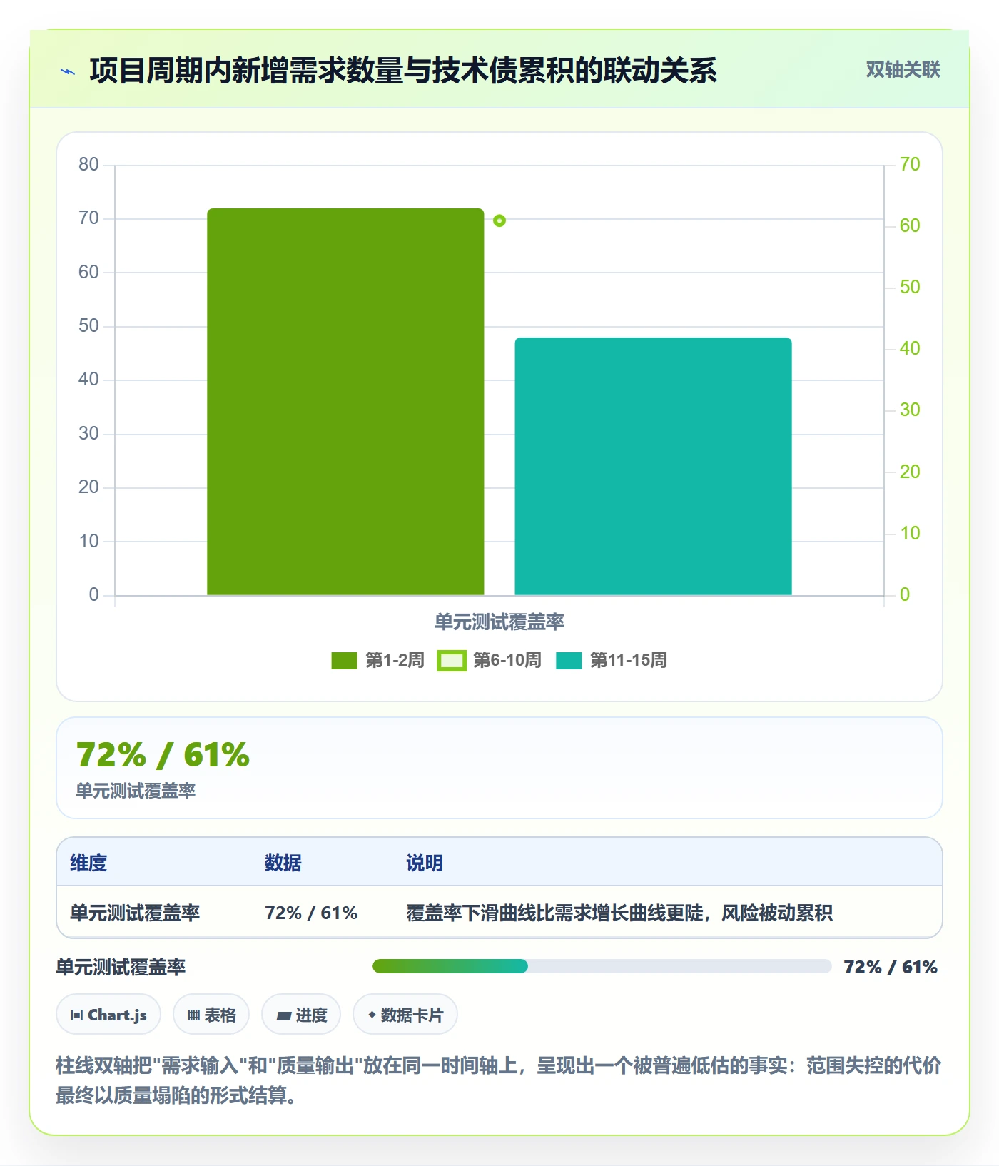 工作范围管理方法大全：研发团队项目范围落地方案落地清单