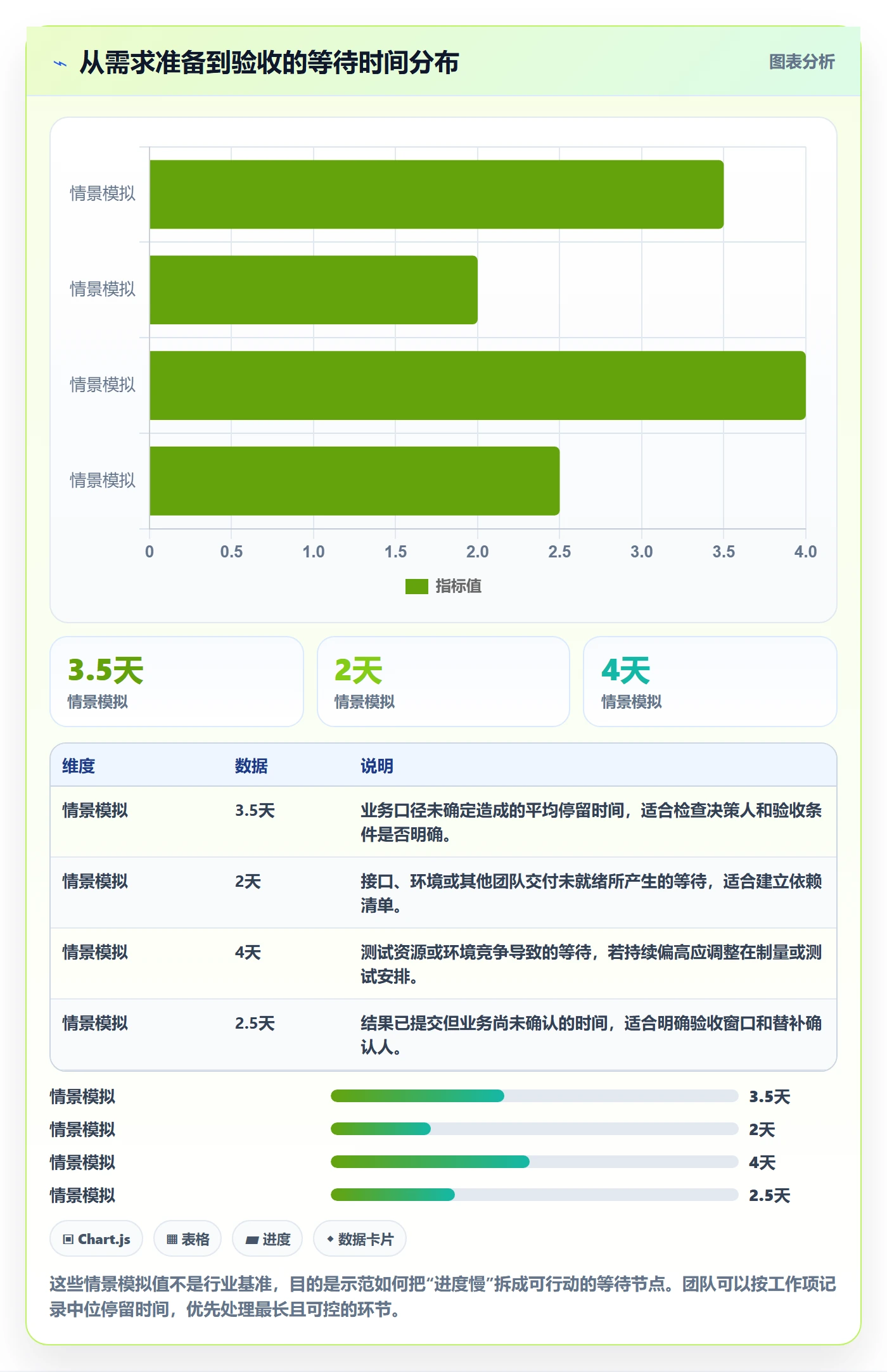 迭代最佳实践:实施团队敏捷项目协同管理,常见问题
