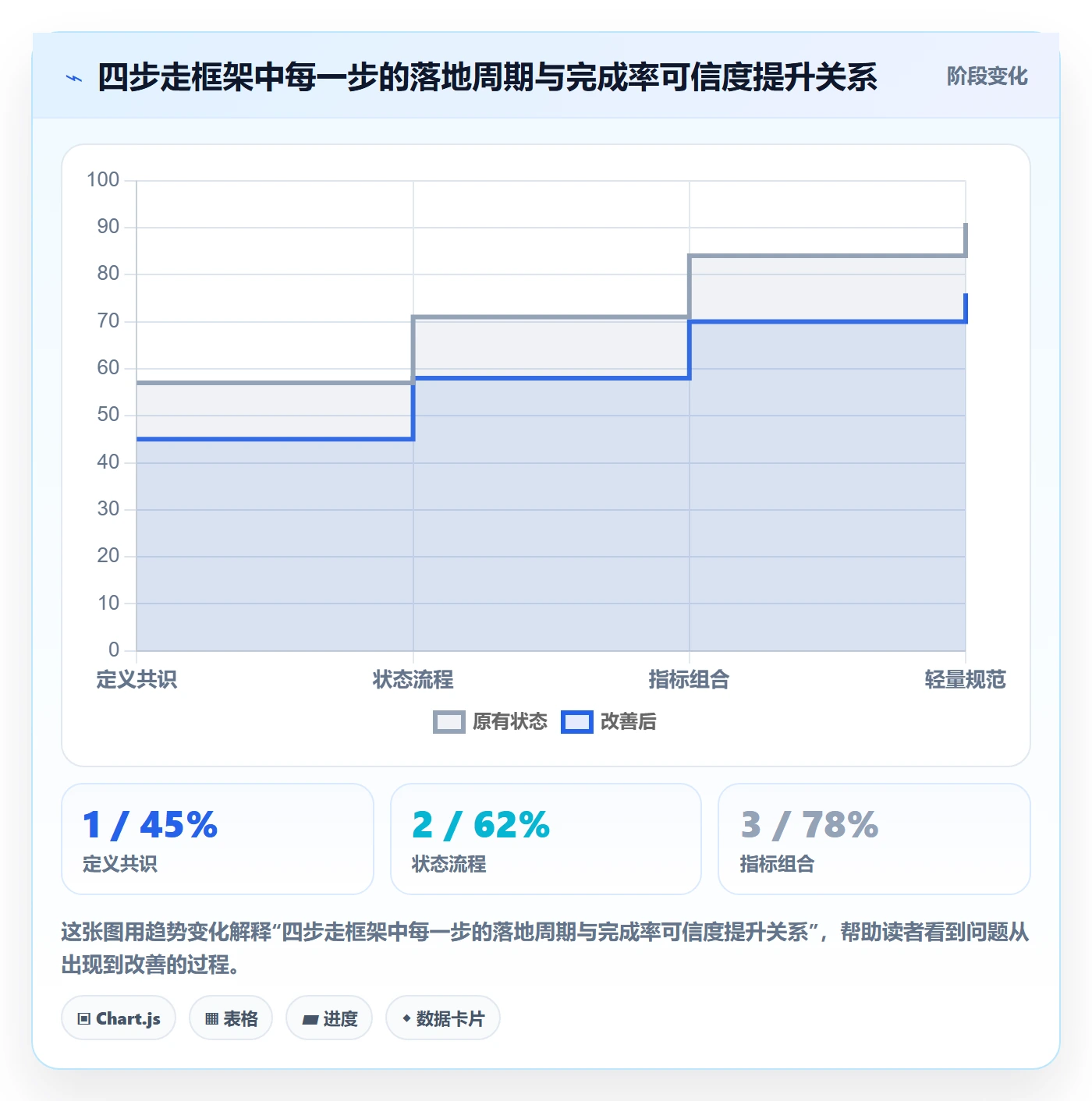 完成率流程与规范:研发团队进度管理实操方法关键指标