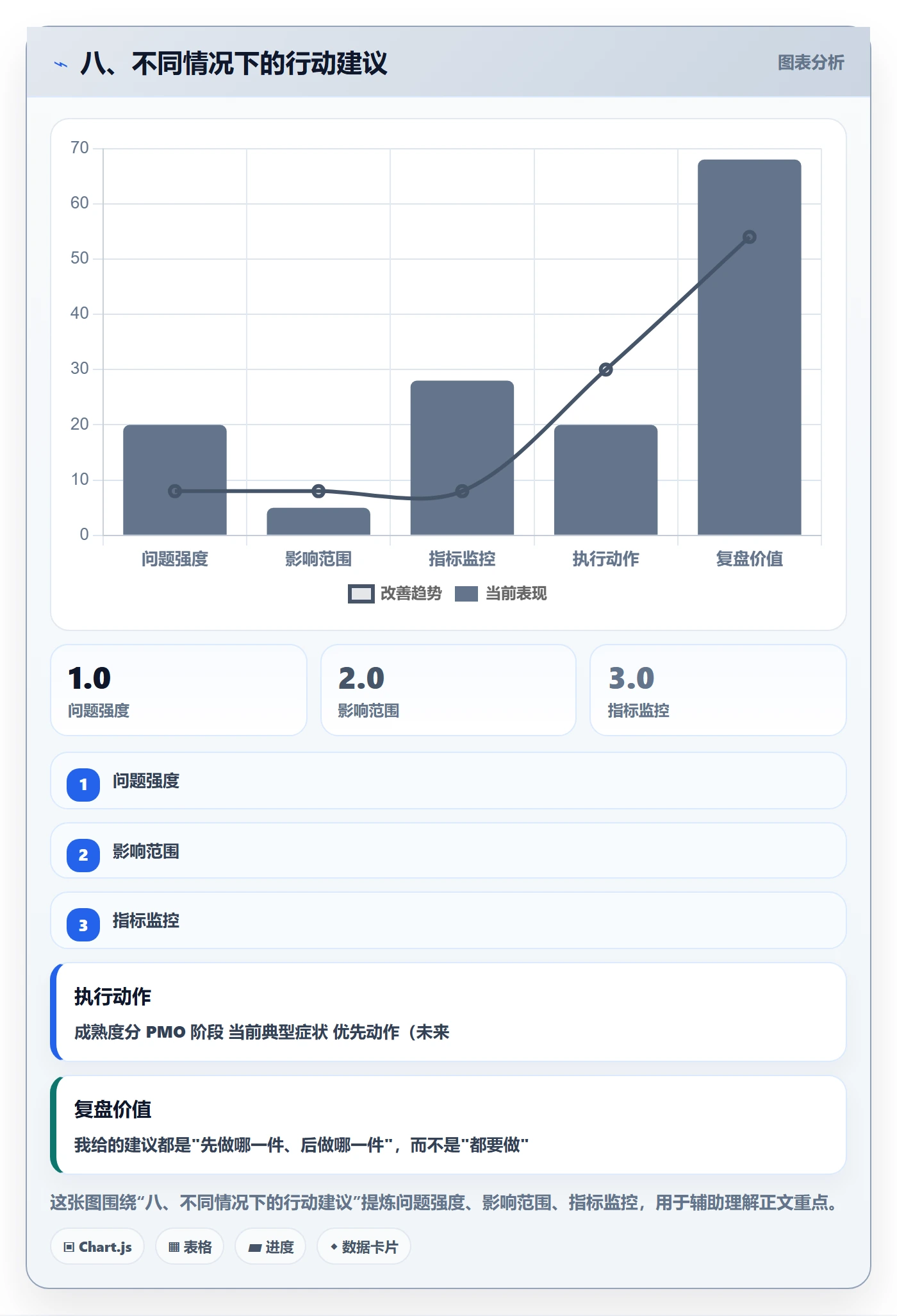 八、不同情况下的行动建议
