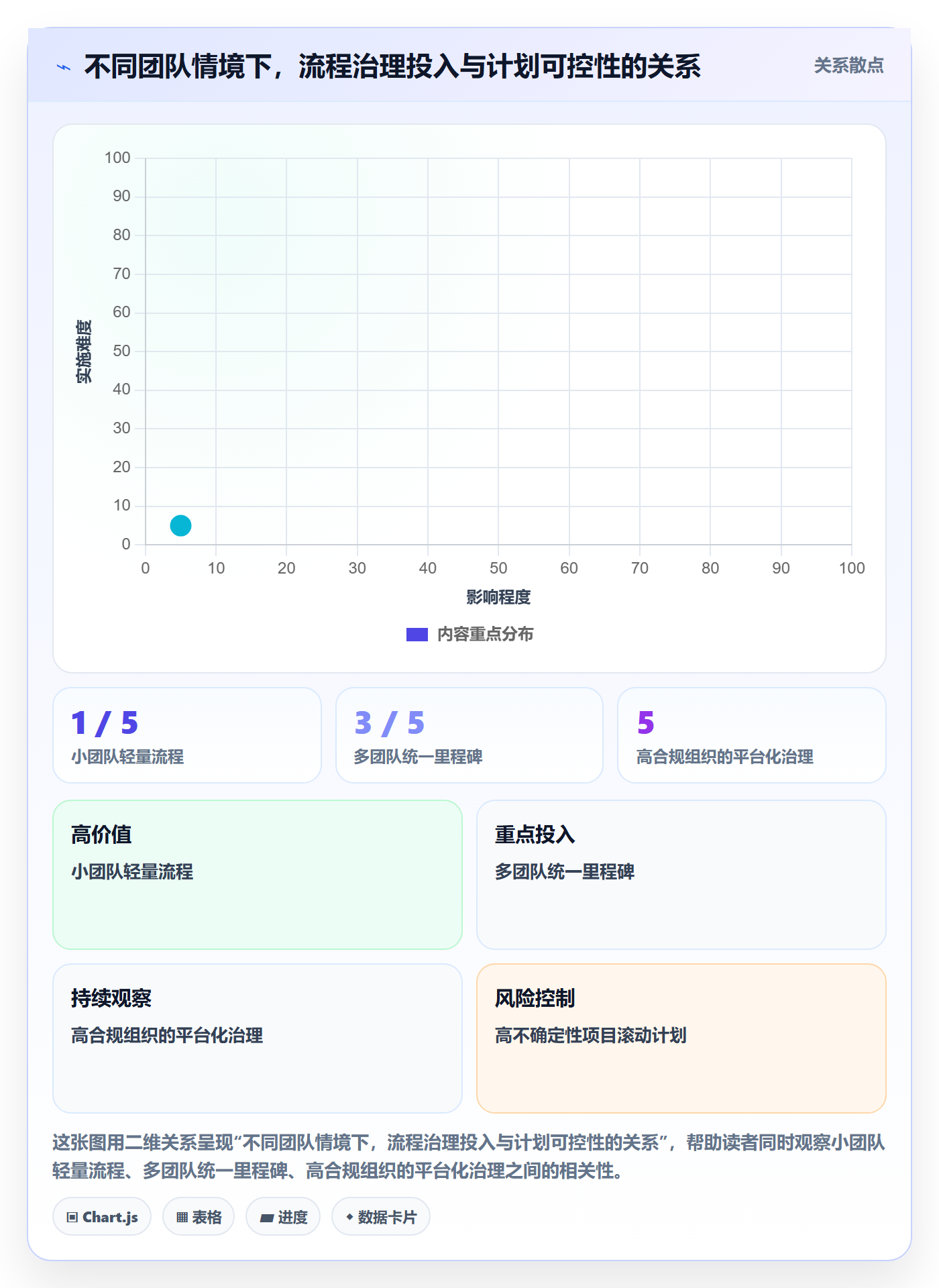 日历视图如何做好计划安排?项目成员风险控制与操作步骤