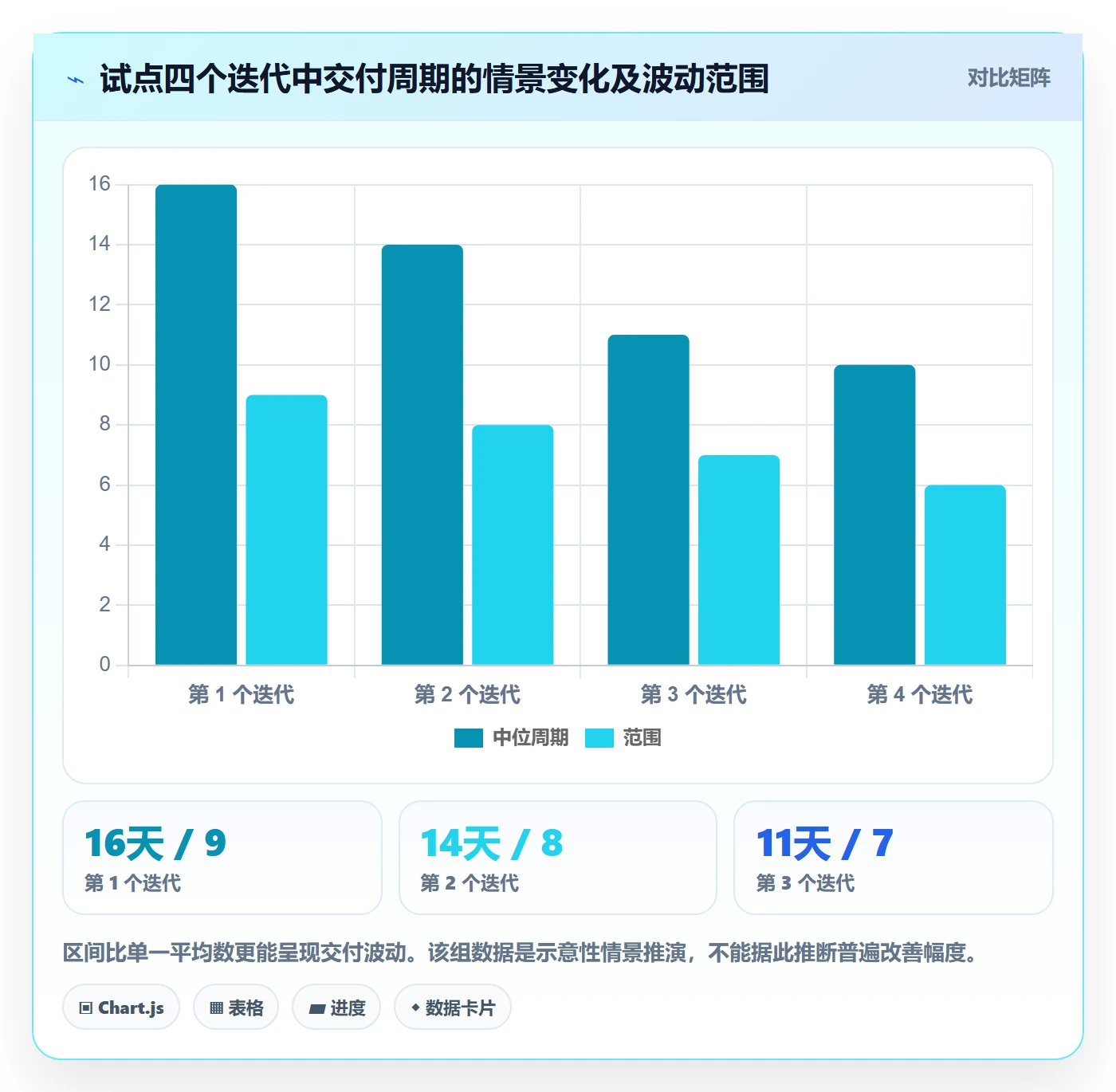 Story落地方案:PMO开展敏捷项目的落地方案案例解析