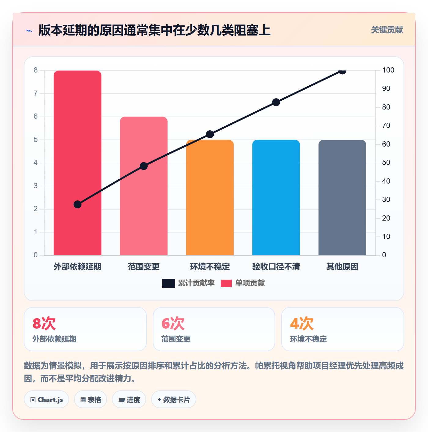 版本状态管理指南:项目经理如何做好版本管理,数据分析全流程
