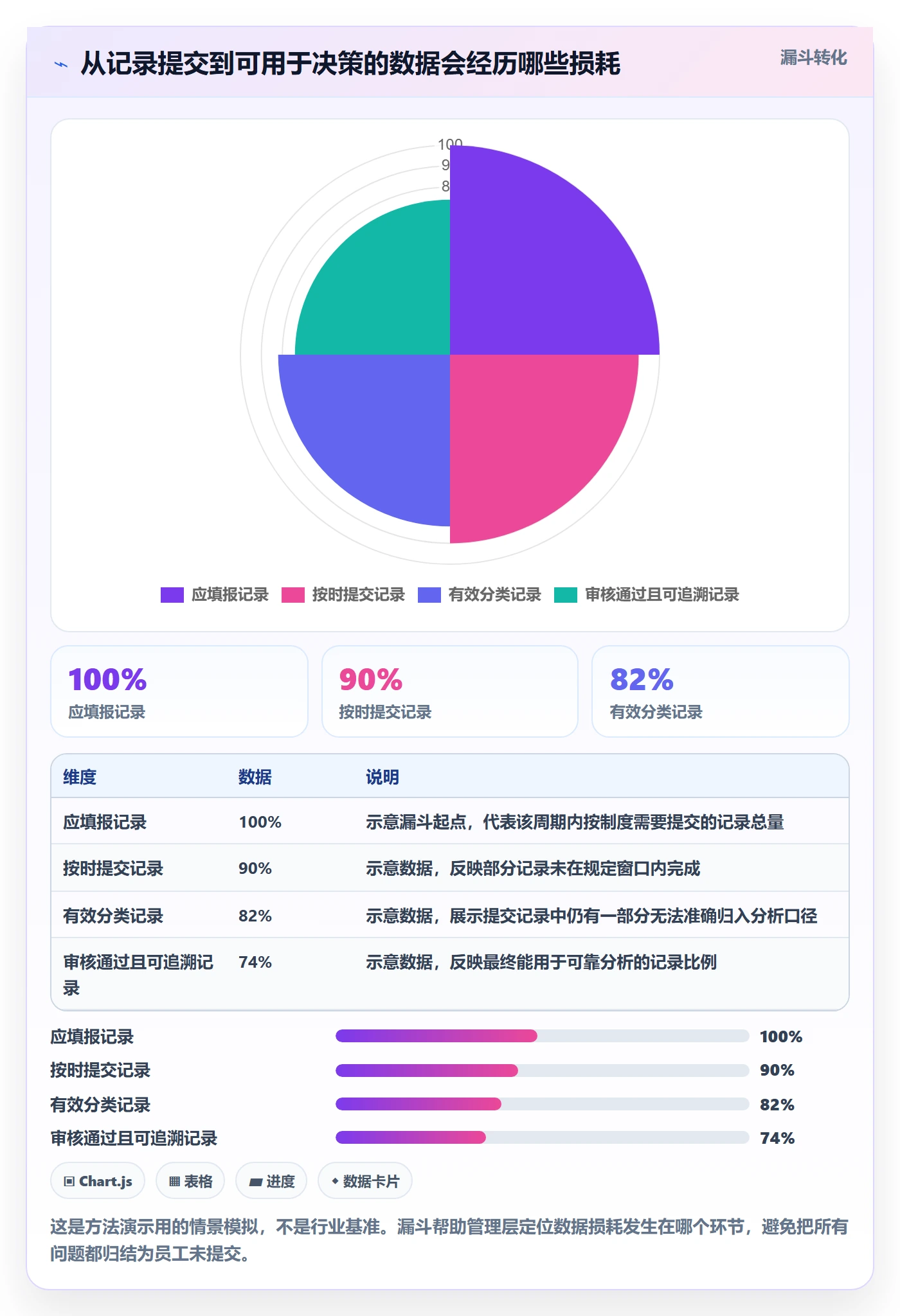 填报工时流程与规范:管理层工时管理流程优化关键指标