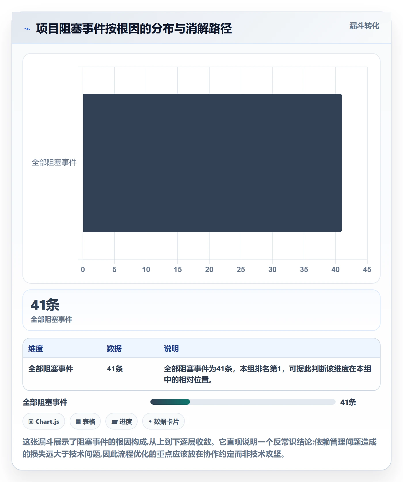关键路径落地方案:项目成员开展任务依赖的流程优化案例解析