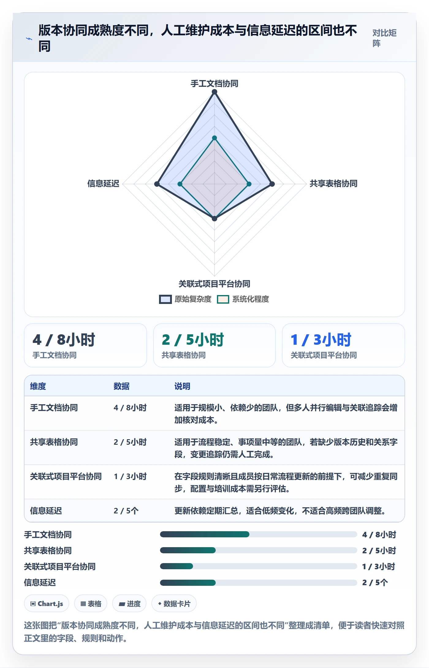版本内容实操方法:项目经理提升版本管理效率的协同管理方法与模板