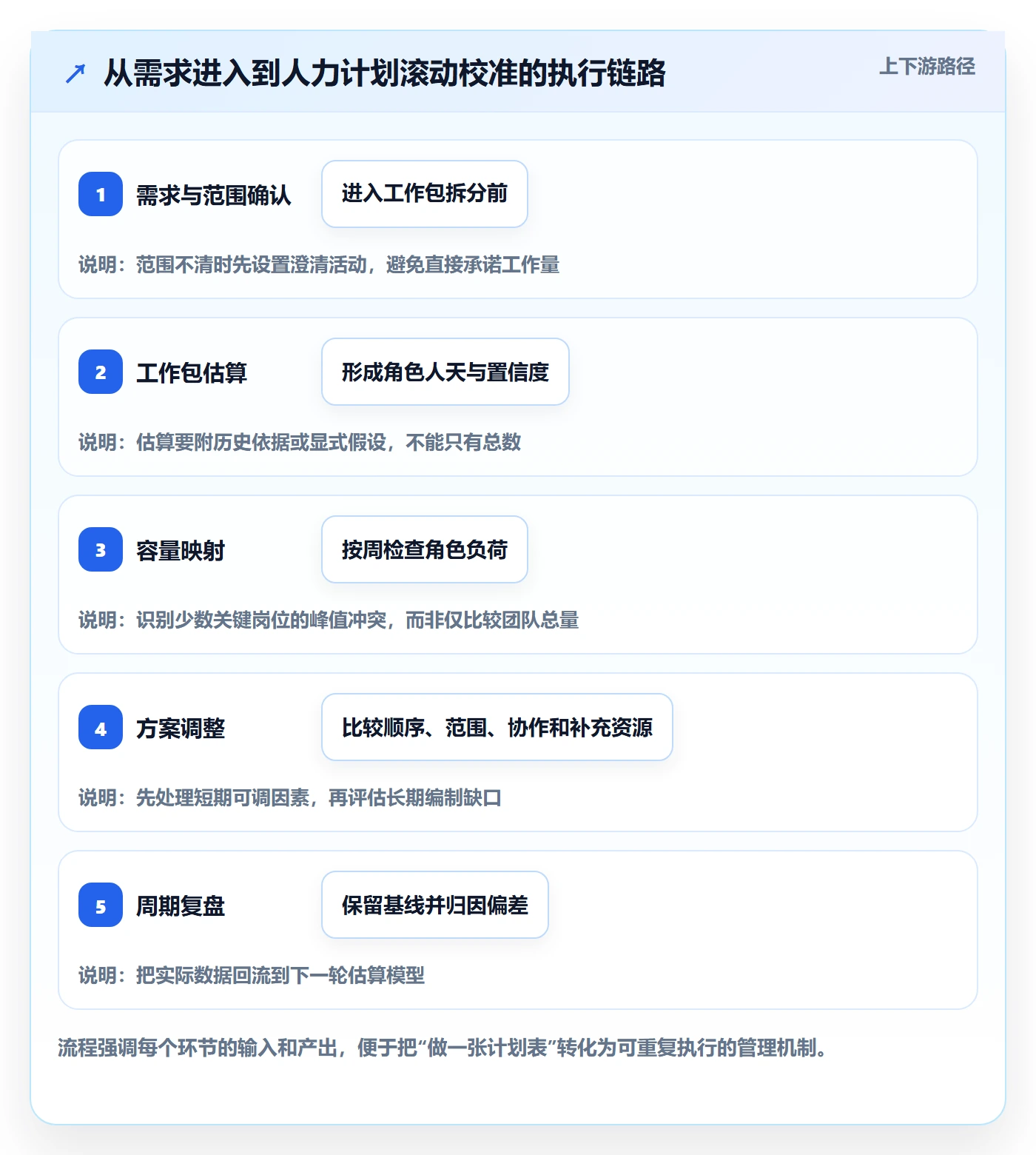 人力资源计划如何做好工作量？实施团队数据分析与操作步骤