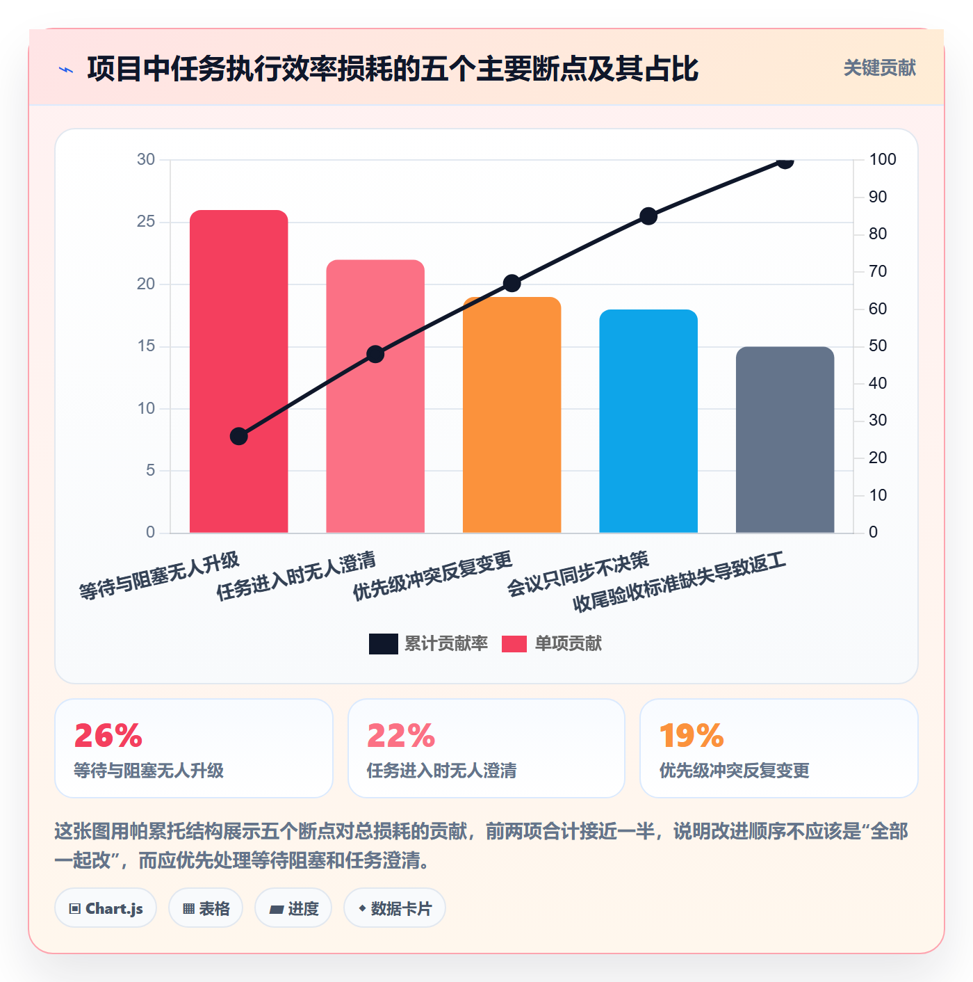 完成实操方法：项目负责人提升任务执行效率的效率提升方法与模板