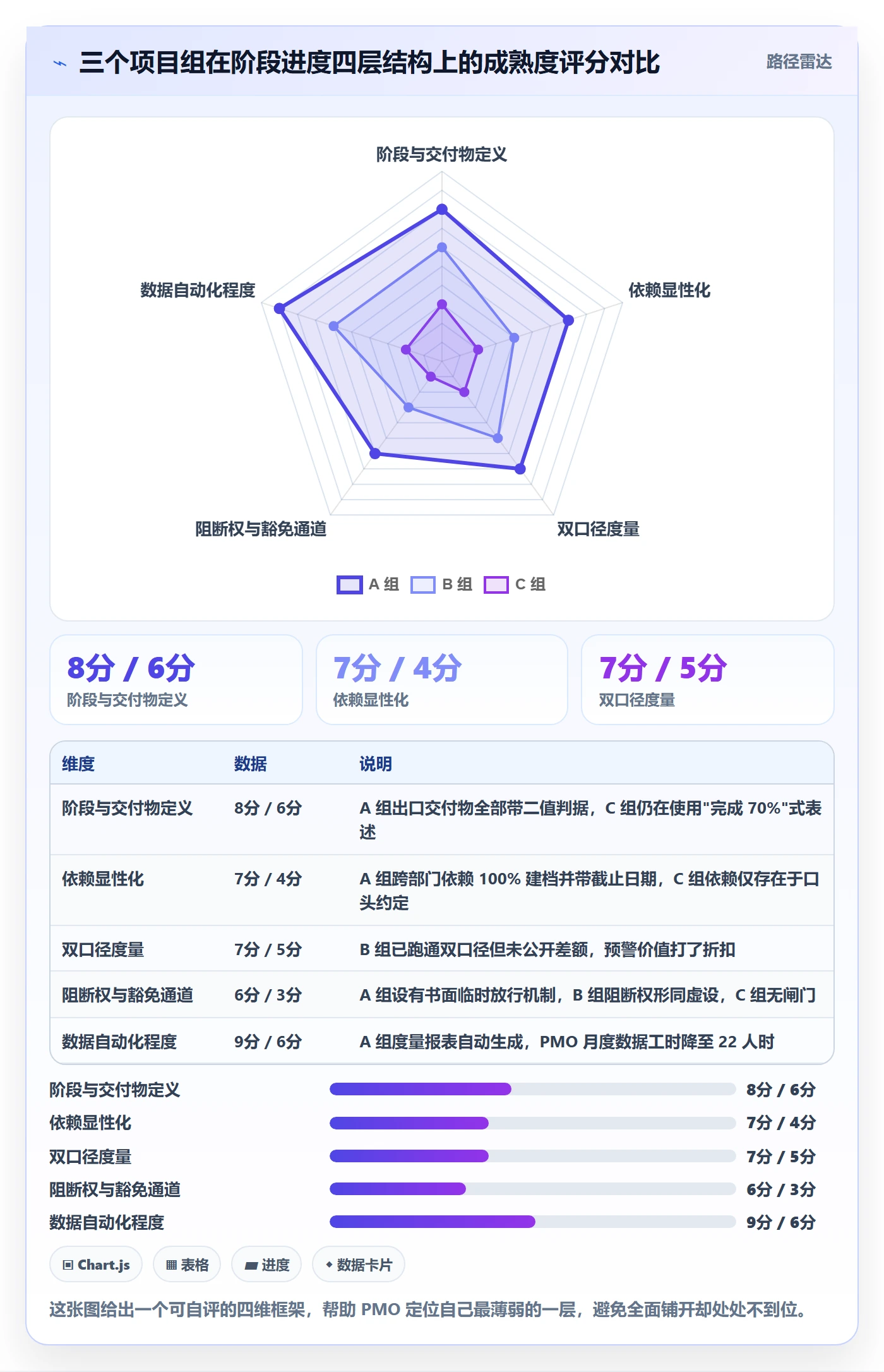 阶段进度落地方案:PMO开展进度管理的最佳实践案例解析