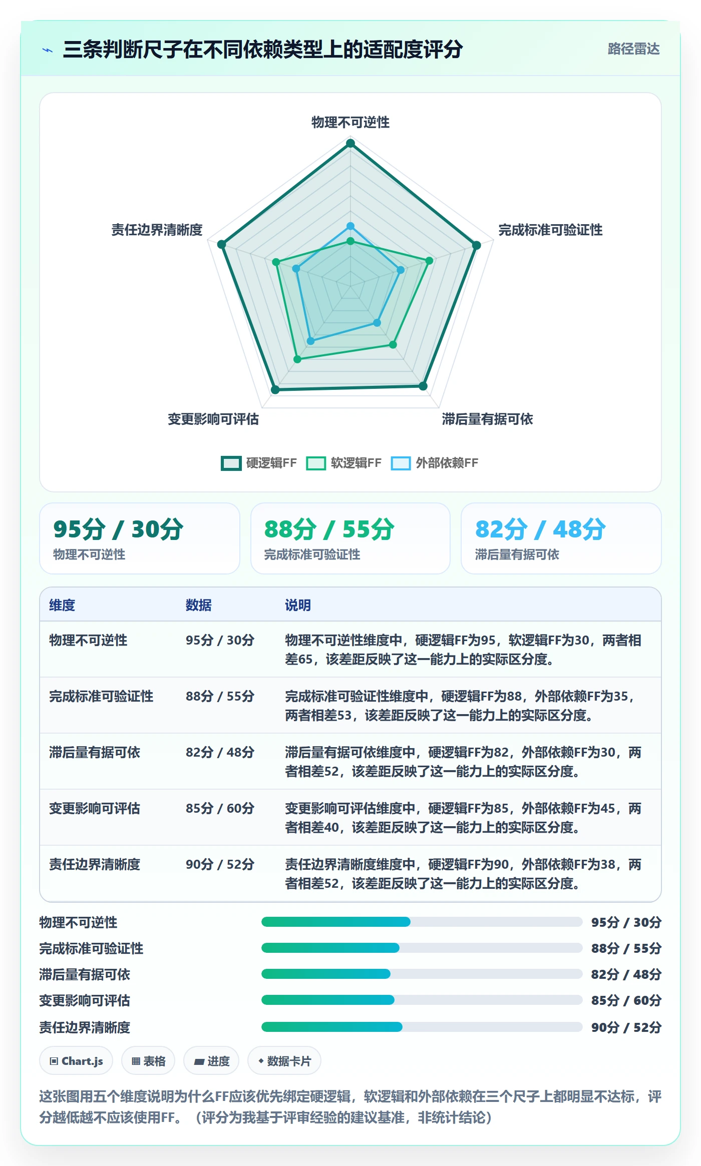 任务依赖FF全流程:项目经理制度设计与一文讲清
