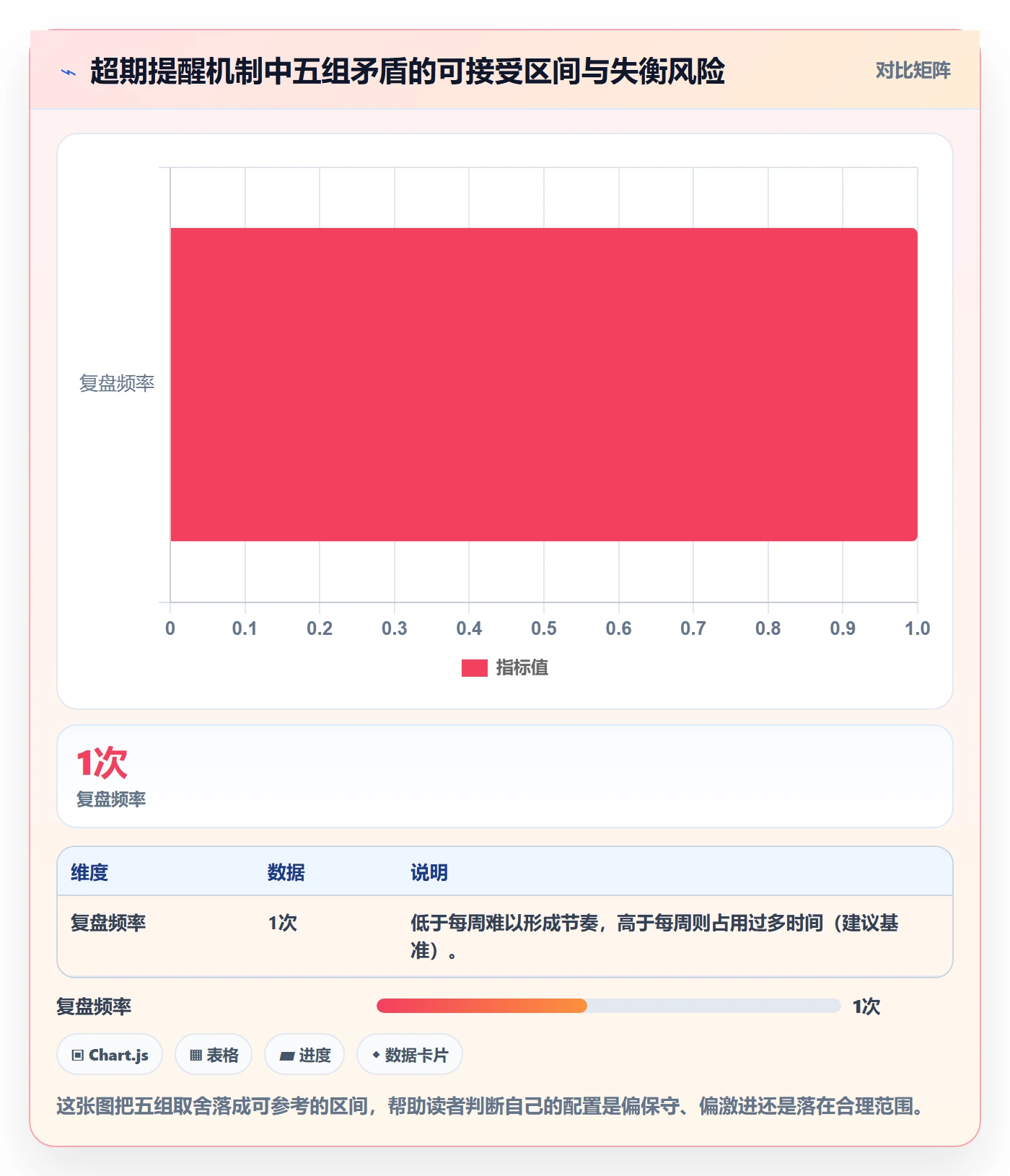 任务提醒超期提醒教程:管理层效率提升,避坑指南