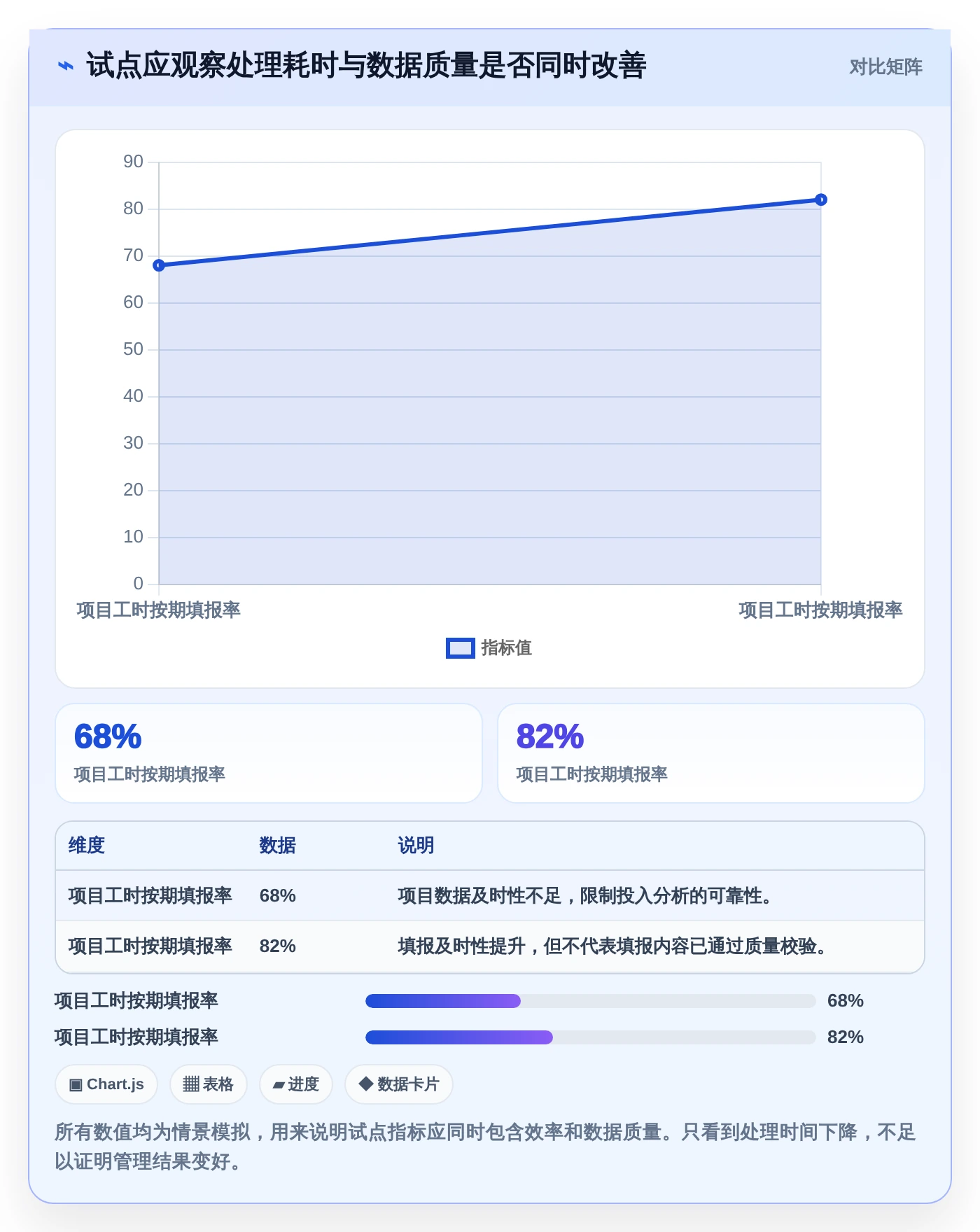 2026年效率革命:6大人员工时系统工具对比与选择指南