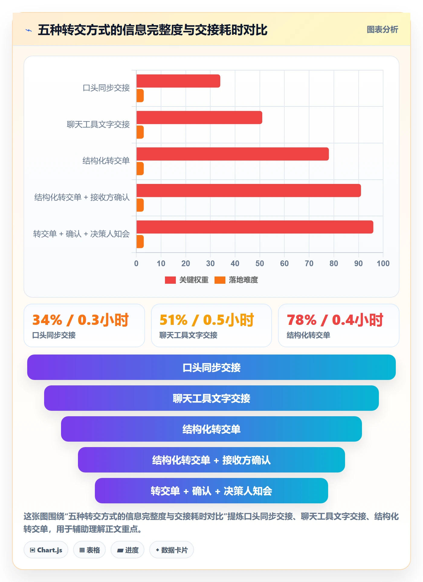 任务分派转交全流程:实施团队数据分析与一文讲清