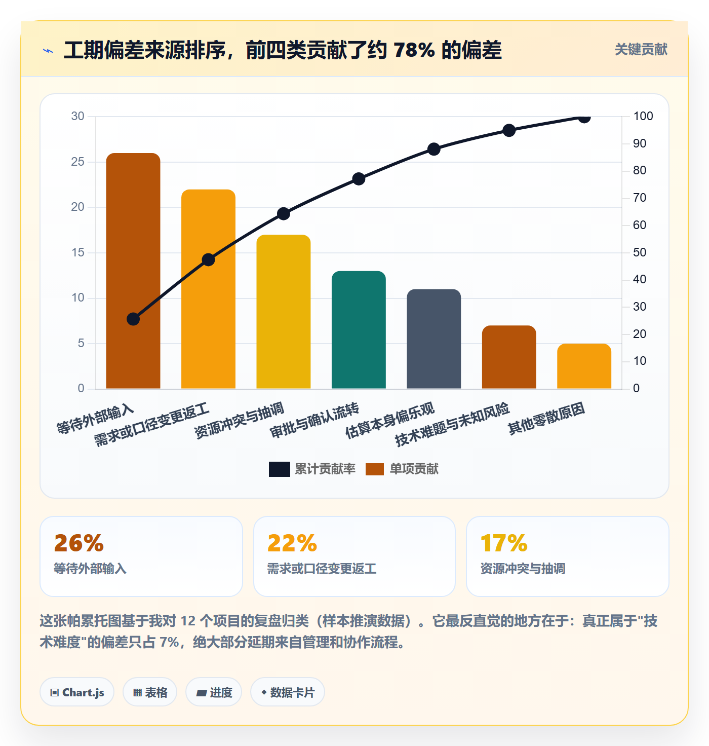 任务属性如何做好实际工期？PMO入门指南与操作步骤
