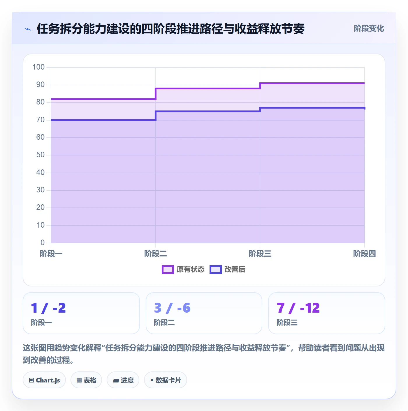 任务拆分实操方法:实施团队提升任务管理效率的最佳实践方法与模板