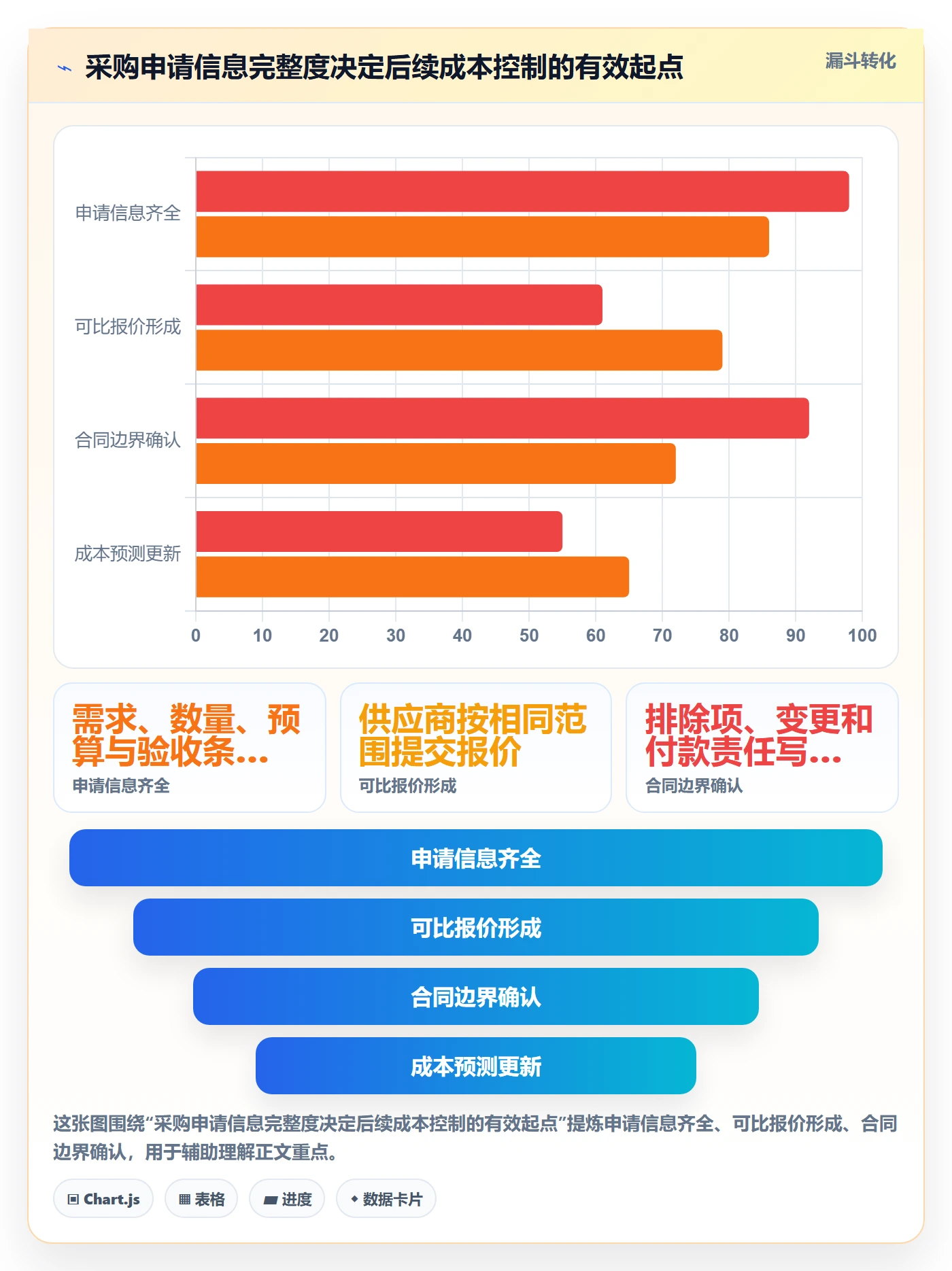 采购成本管理方法大全:PMO成本管理流程优化落地清单