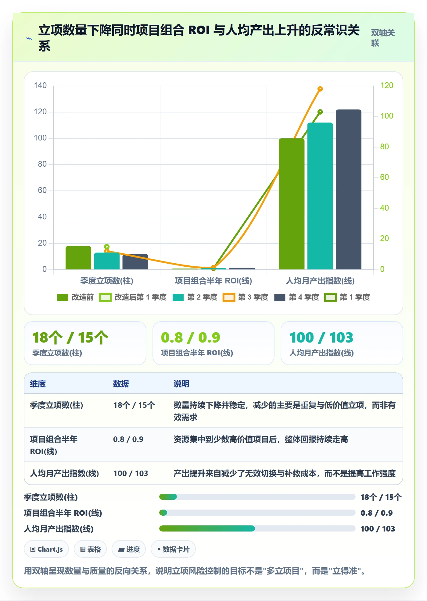 项目价值落地方案：项目成员开展项目立项的风险控制案例解析
