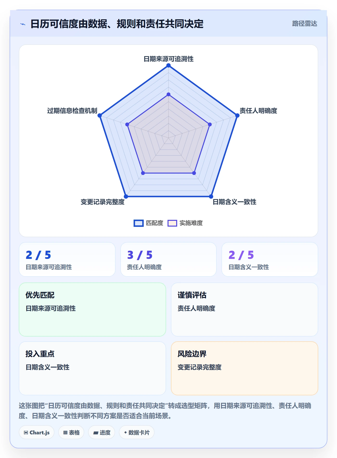 计划安排最佳实践:PMO日历视图入门指南,常见问题