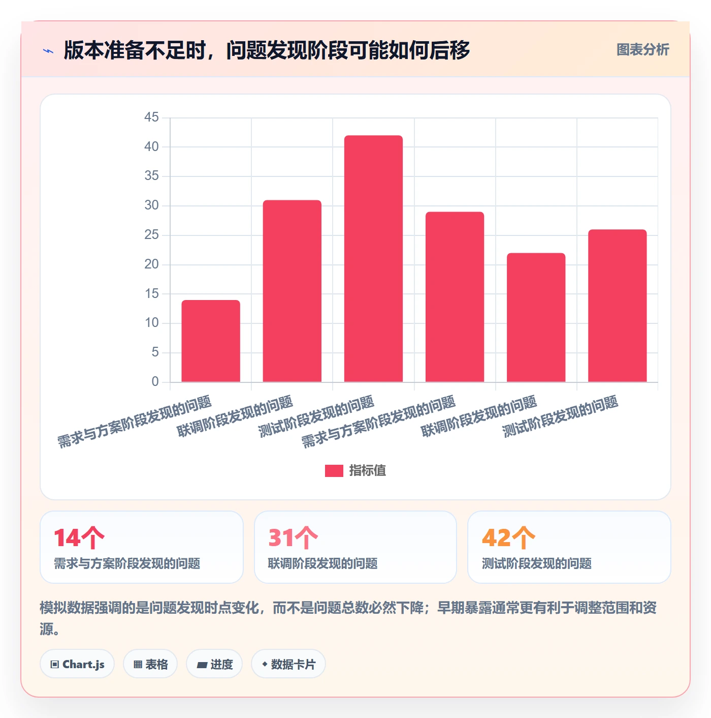 版本落地方案:项目负责人开展版本管理的落地方案案例解析