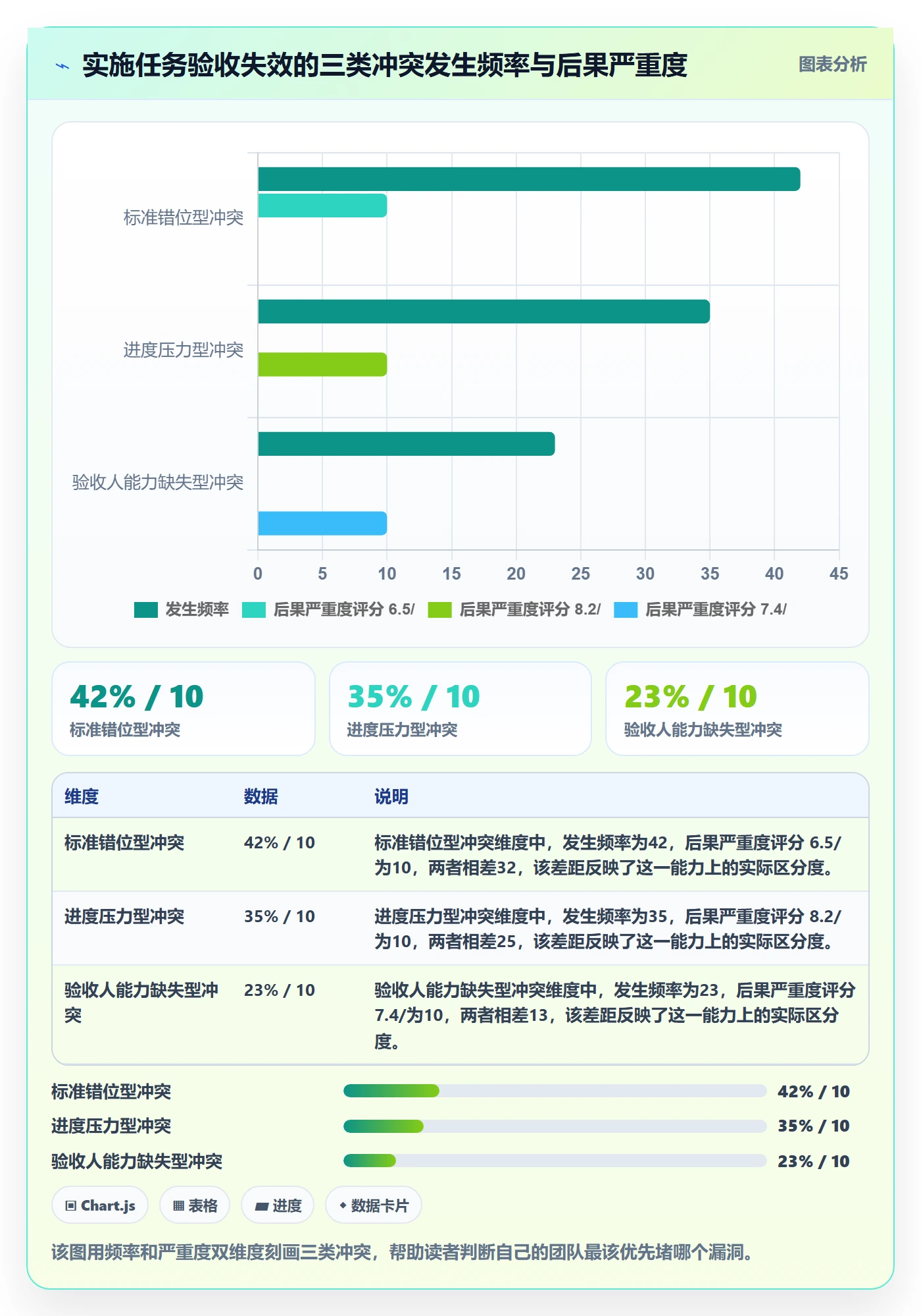 任务验收验收标准教程:实施团队制度设计,避坑指南