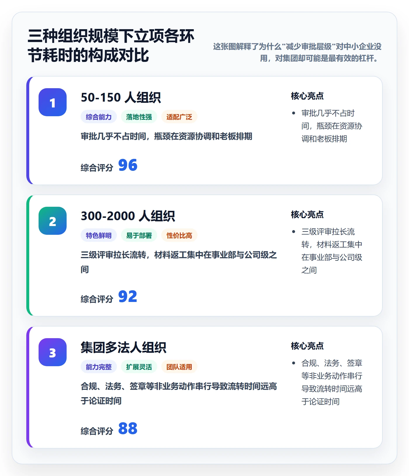 立项流程与规范：项目负责人项目立项实操方法关键指标