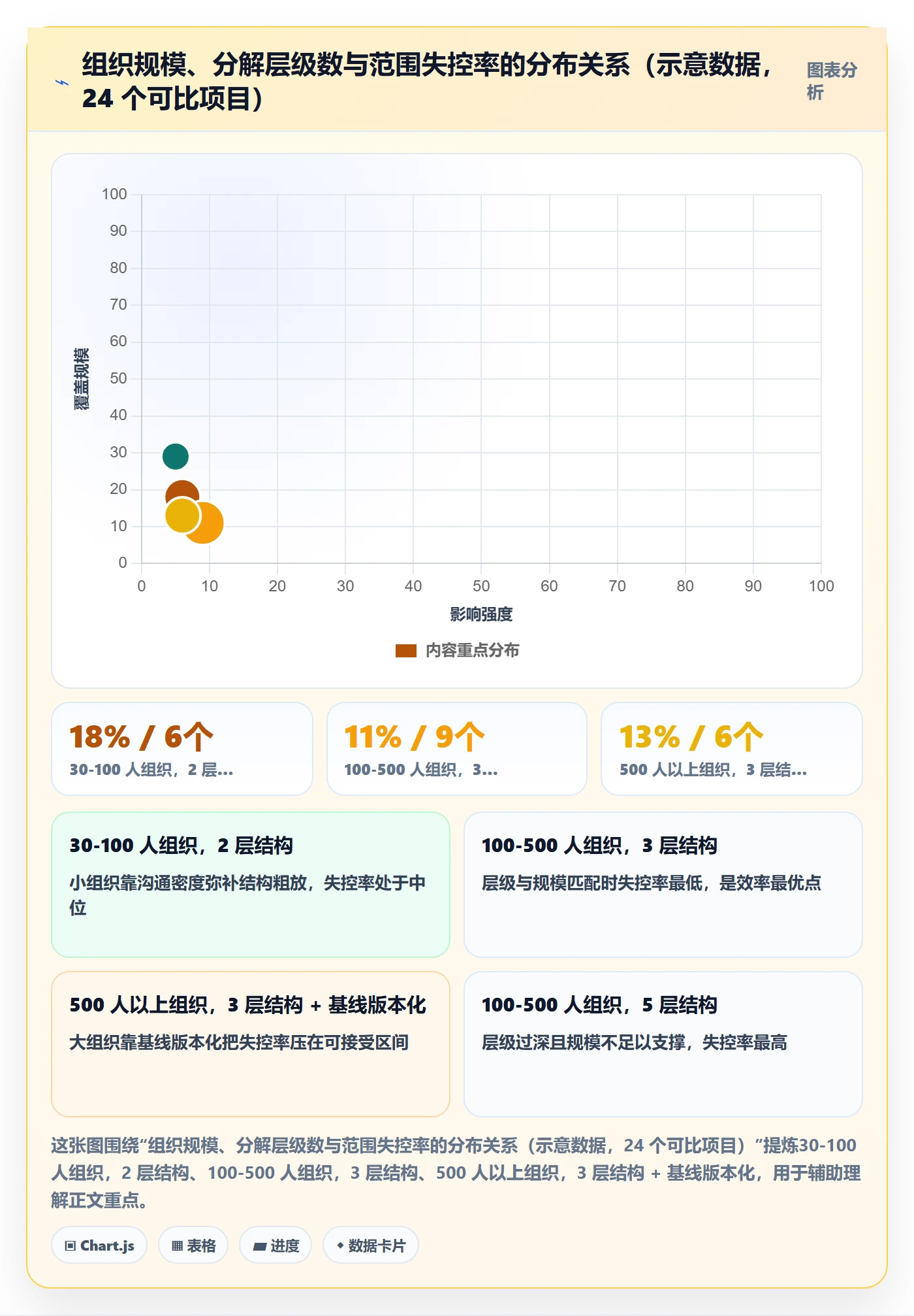 工作分解实操方法：管理层提升项目范围效率的协同管理方法与模板