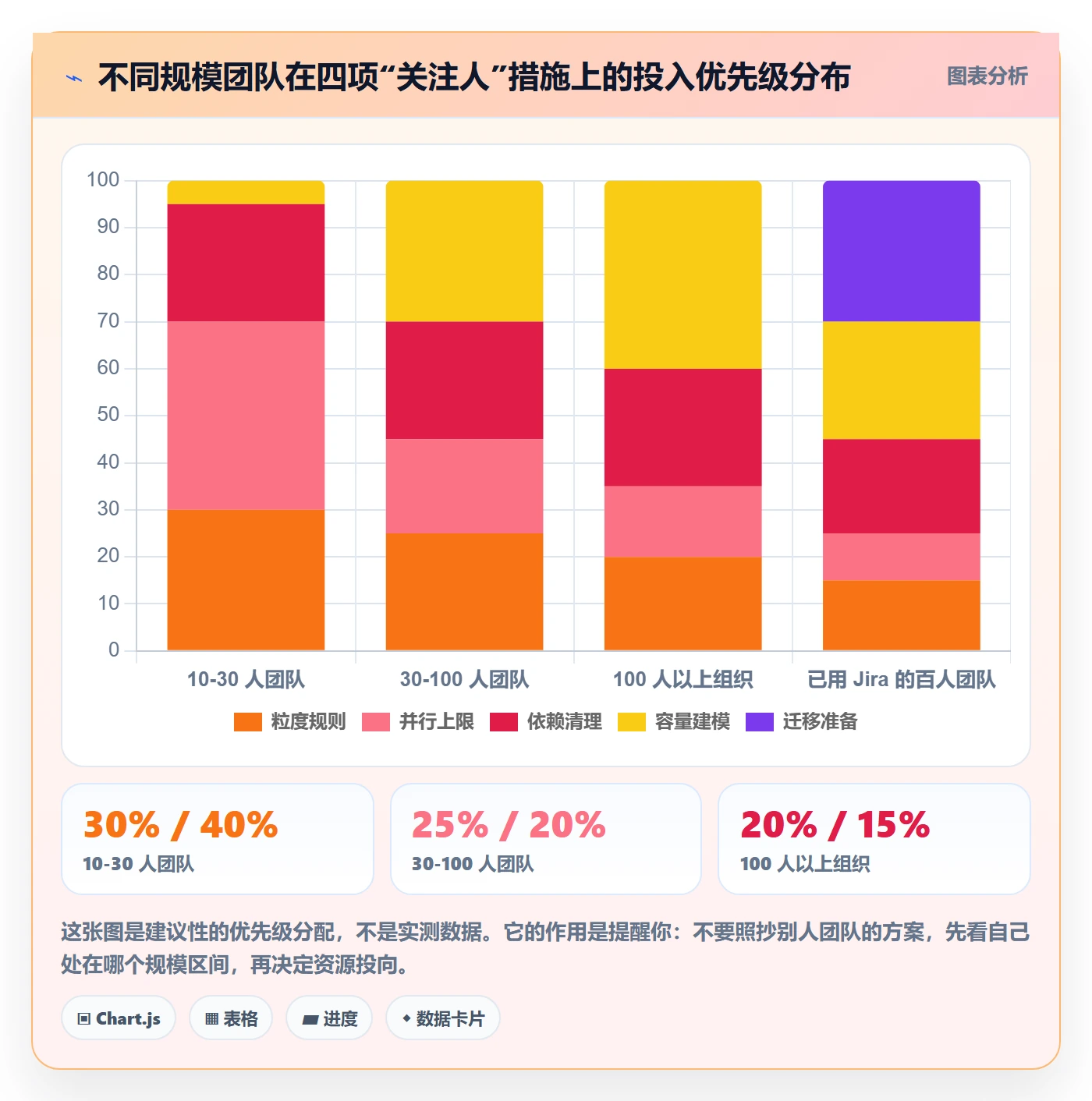 关注人最佳实践:研发团队任务管理实操方法,常见问题