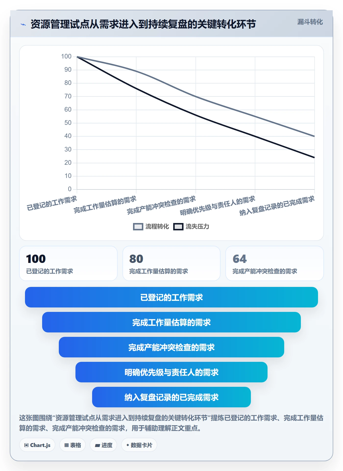 资源占用怎么做？实施团队效率提升：资源管理从0到1